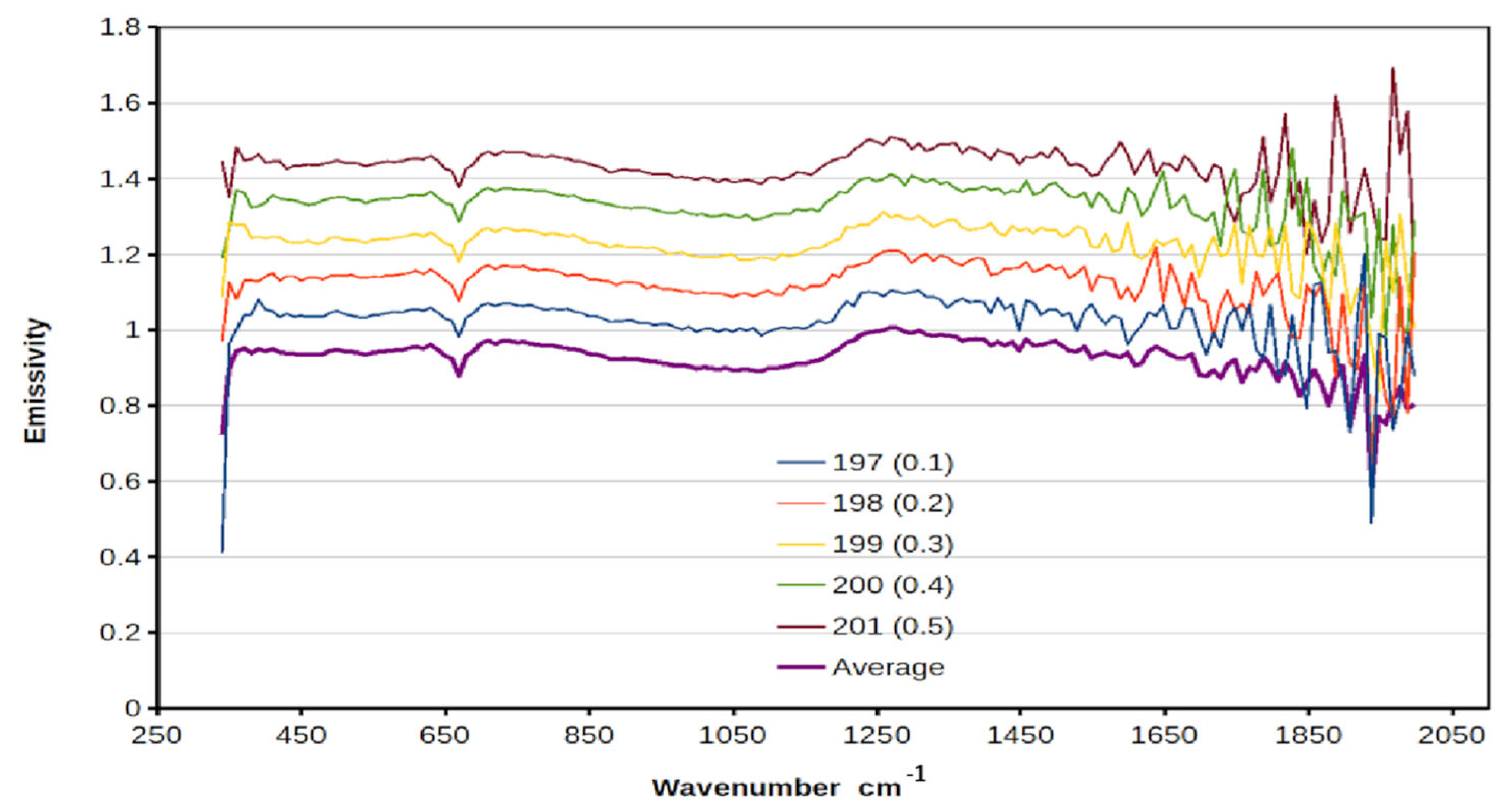 Remotesensing 17 01981 g005