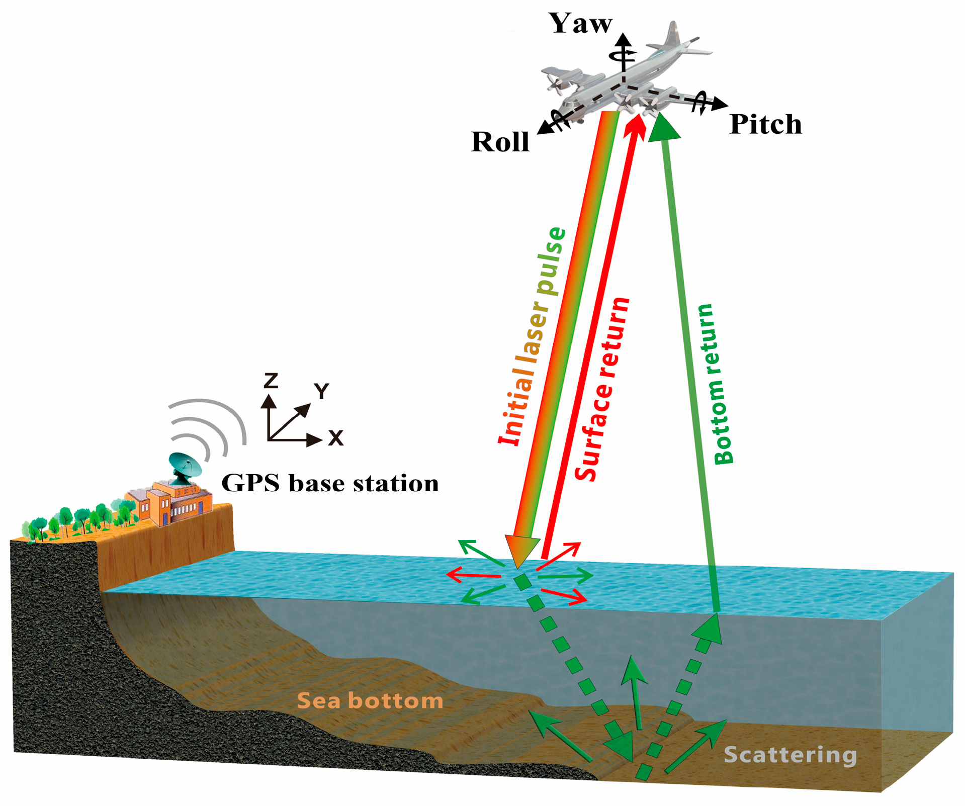 Remotesensing 17 01982 g001