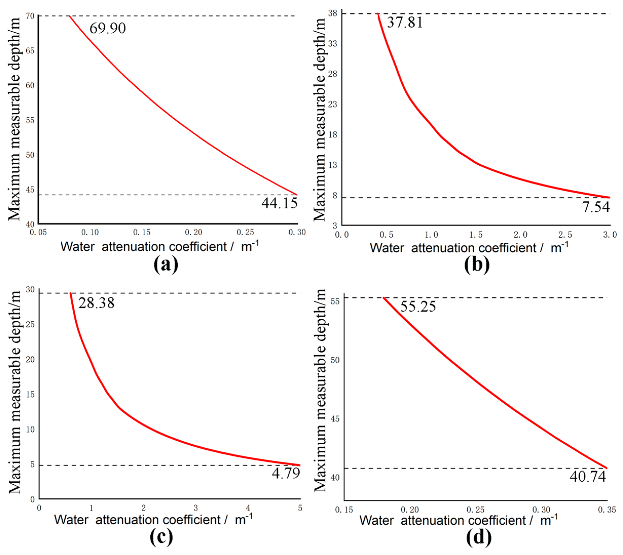 Remotesensing 17 01982 g013