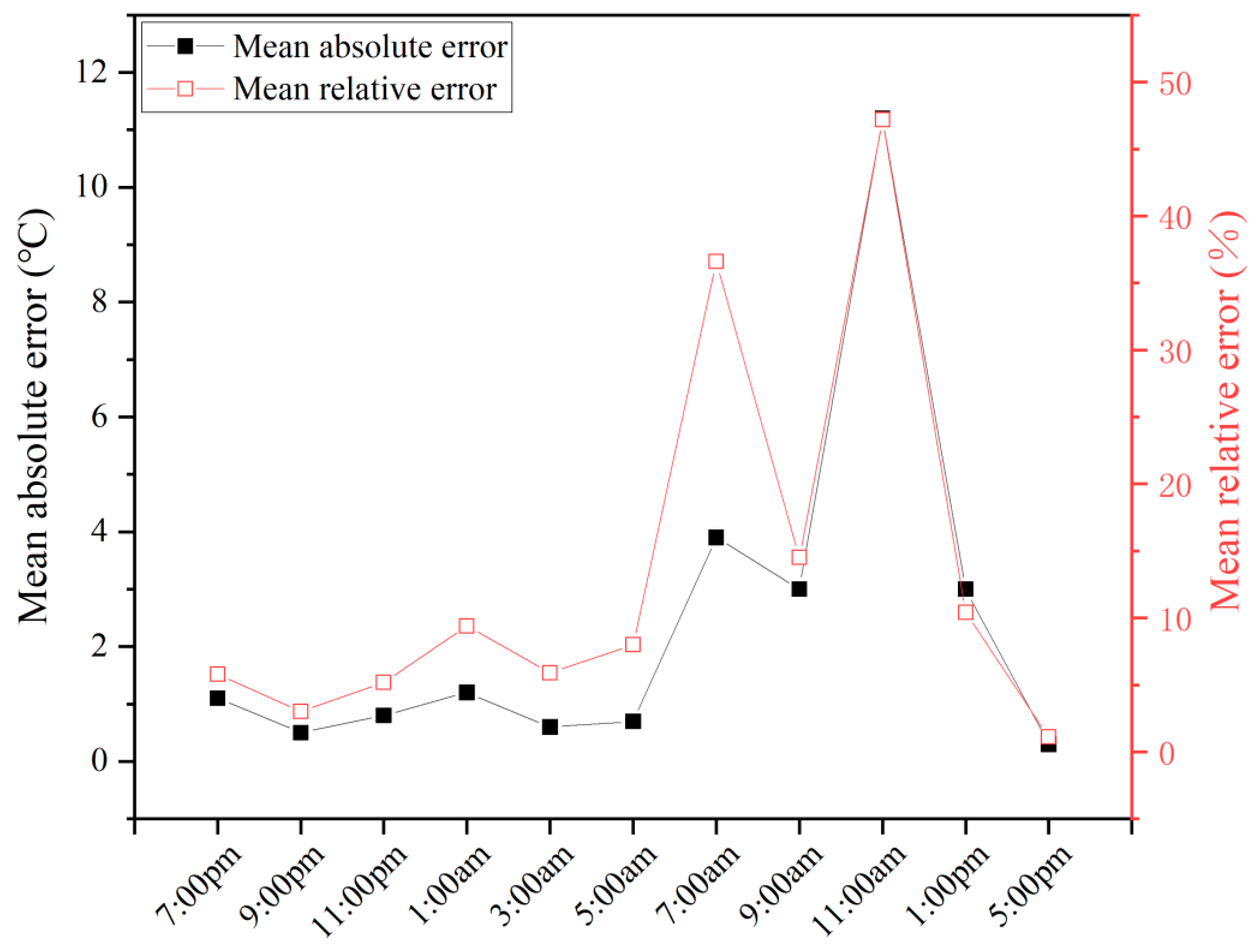 Remotesensing 17 01992 g006