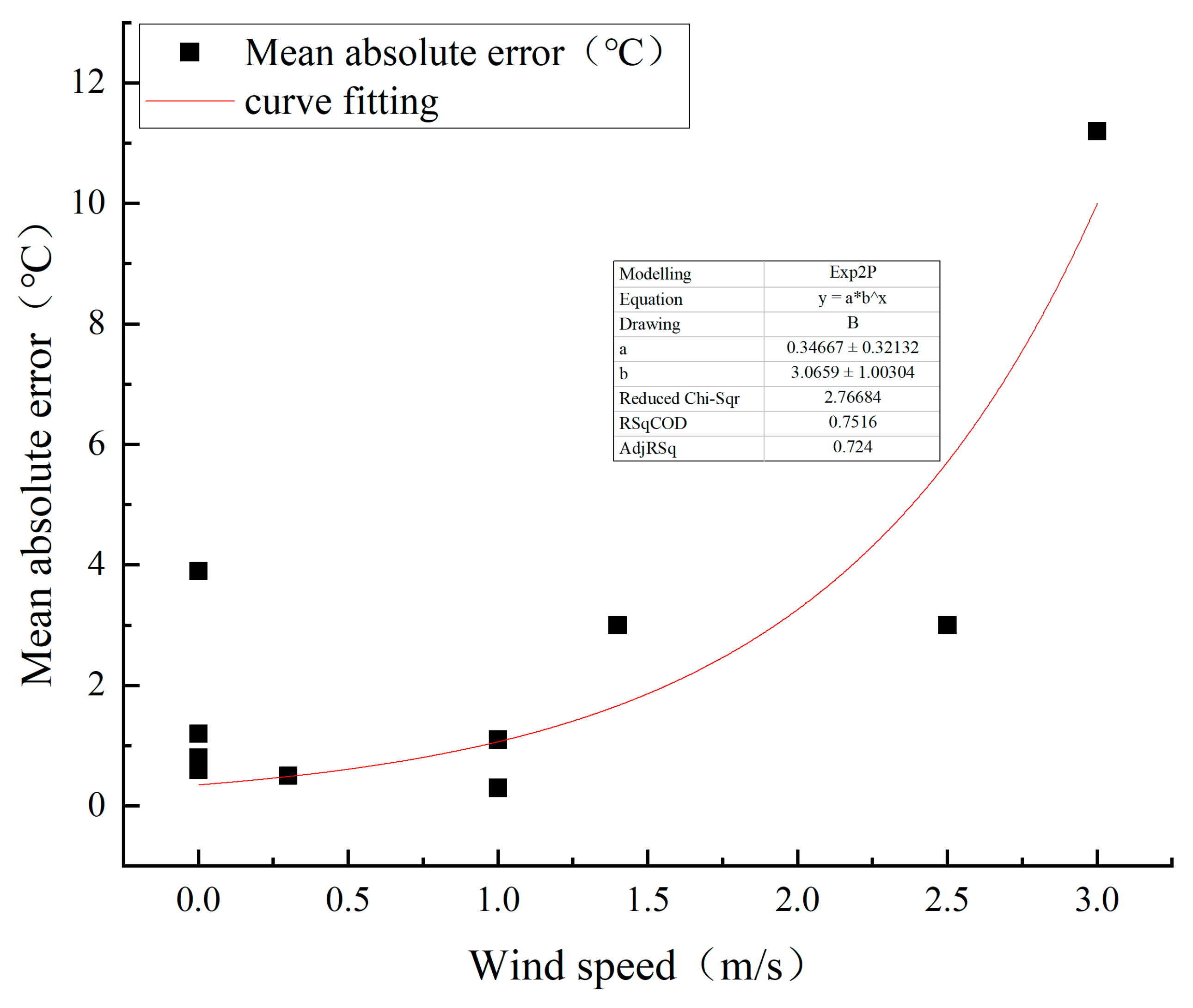 Remotesensing 17 01992 g007