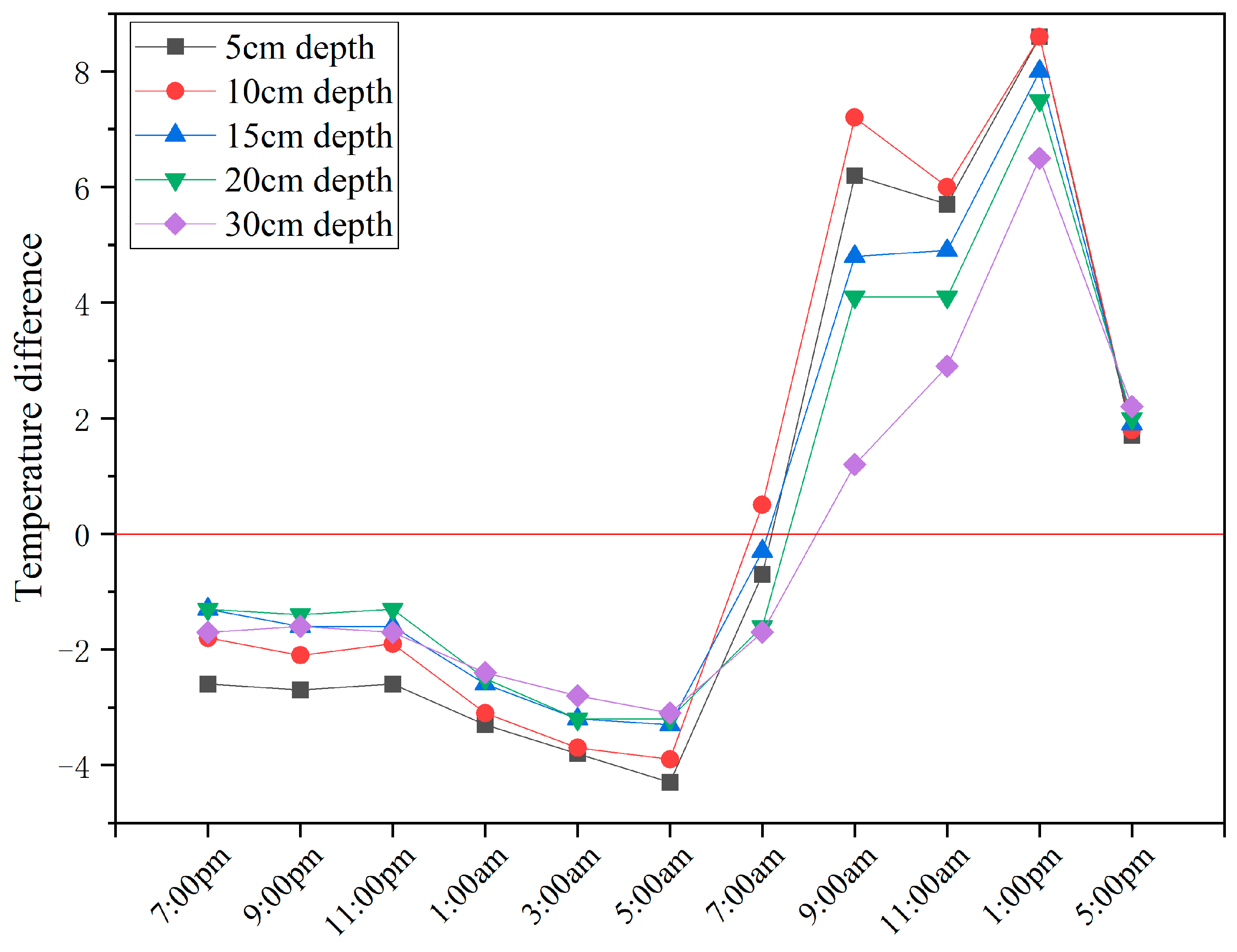 Remotesensing 17 01992 g010