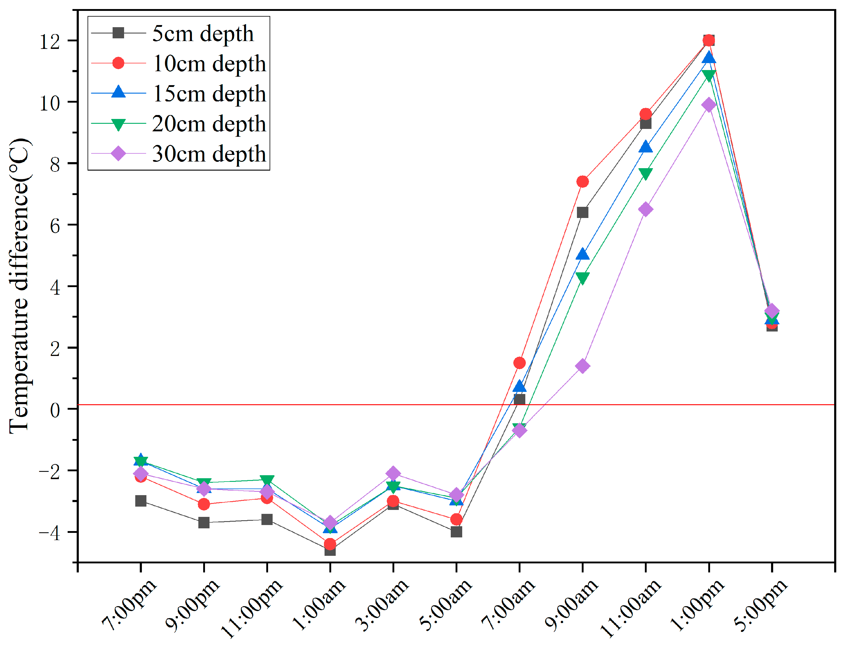 Remotesensing 17 01992 g011
