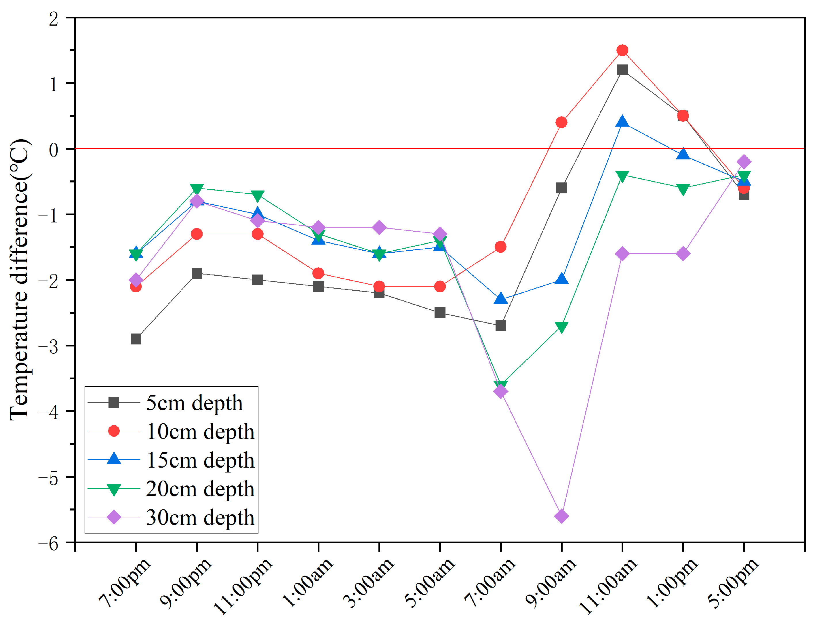 Remotesensing 17 01992 g012