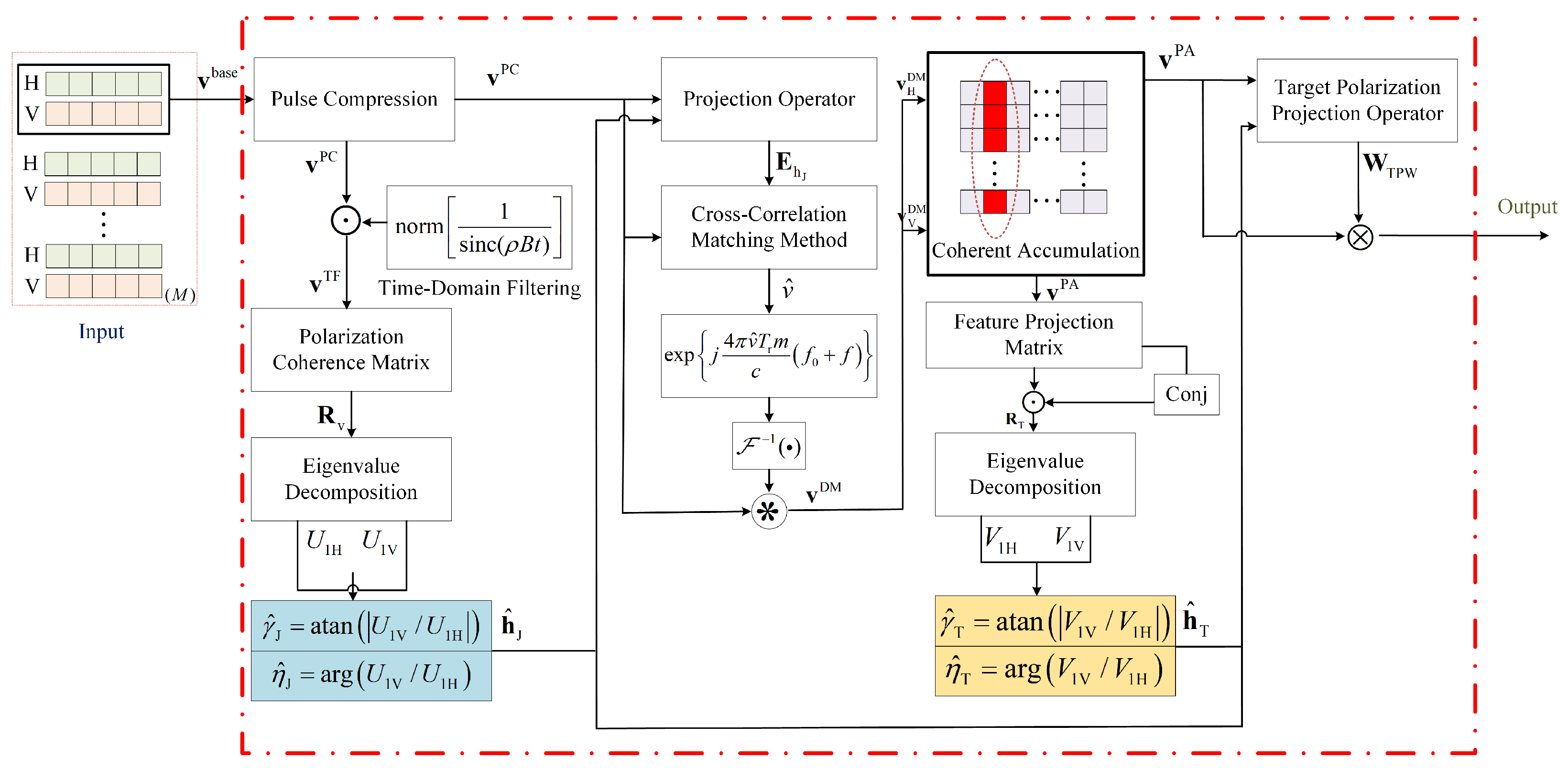 Remotesensing 17 01995 g001