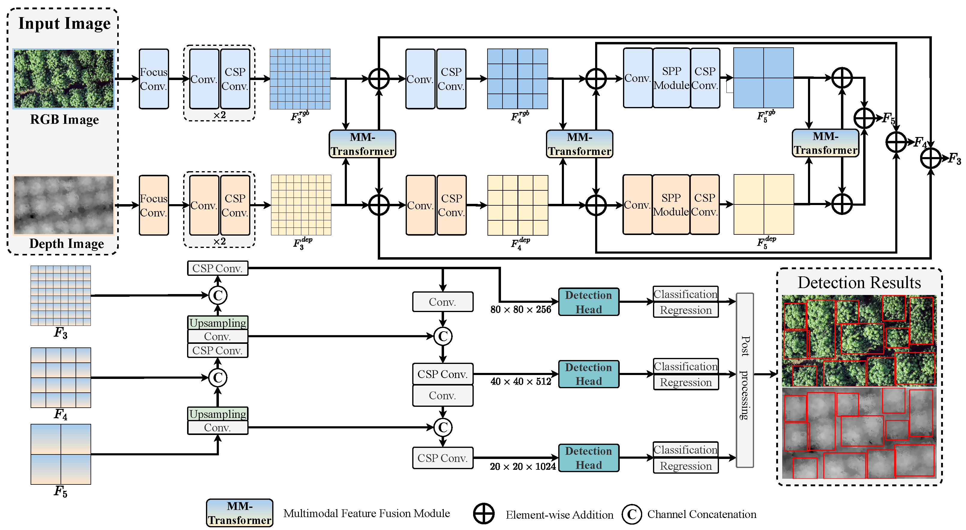 Remotesensing 17 01996 g003