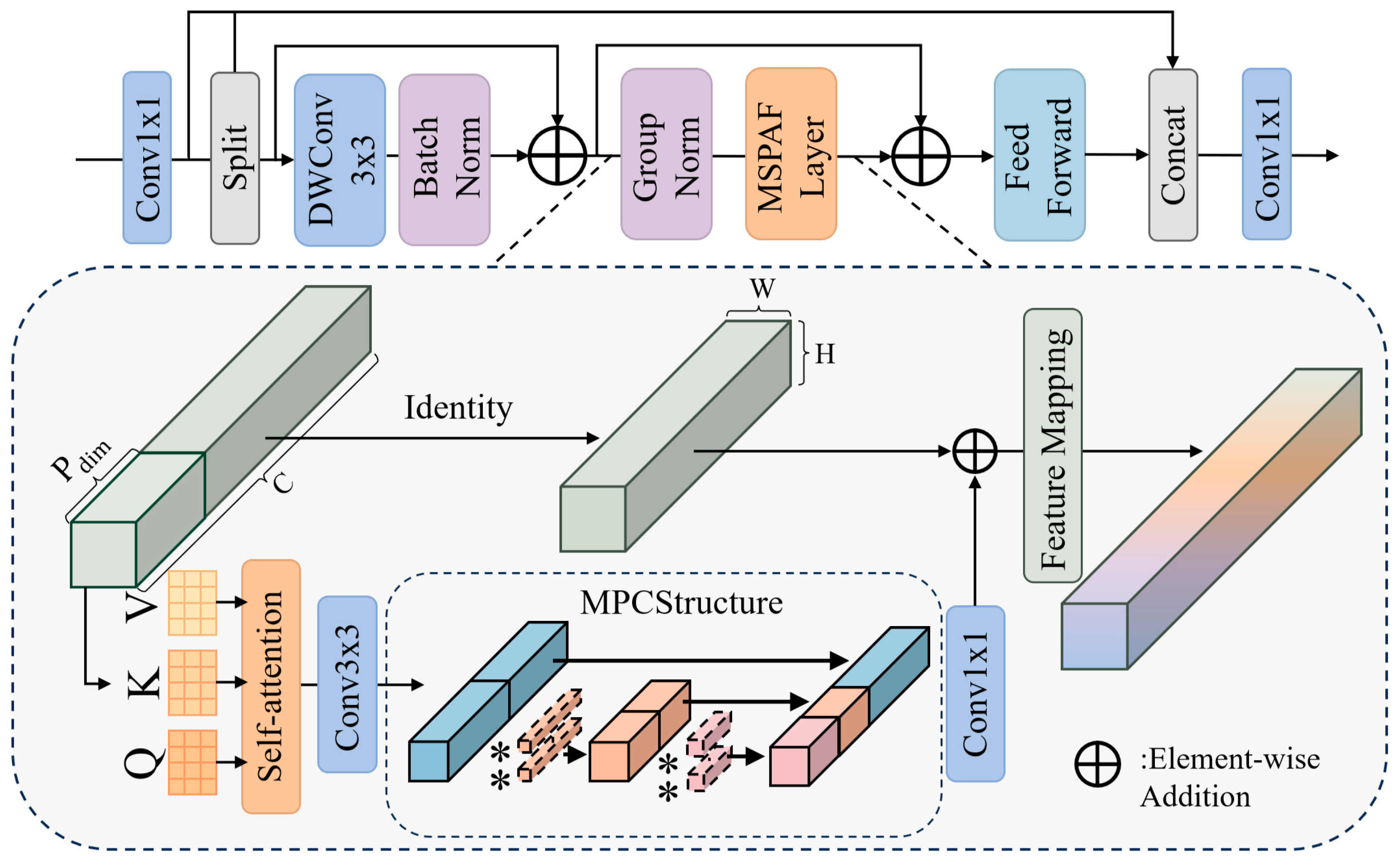 Remotesensing 17 01997 g003