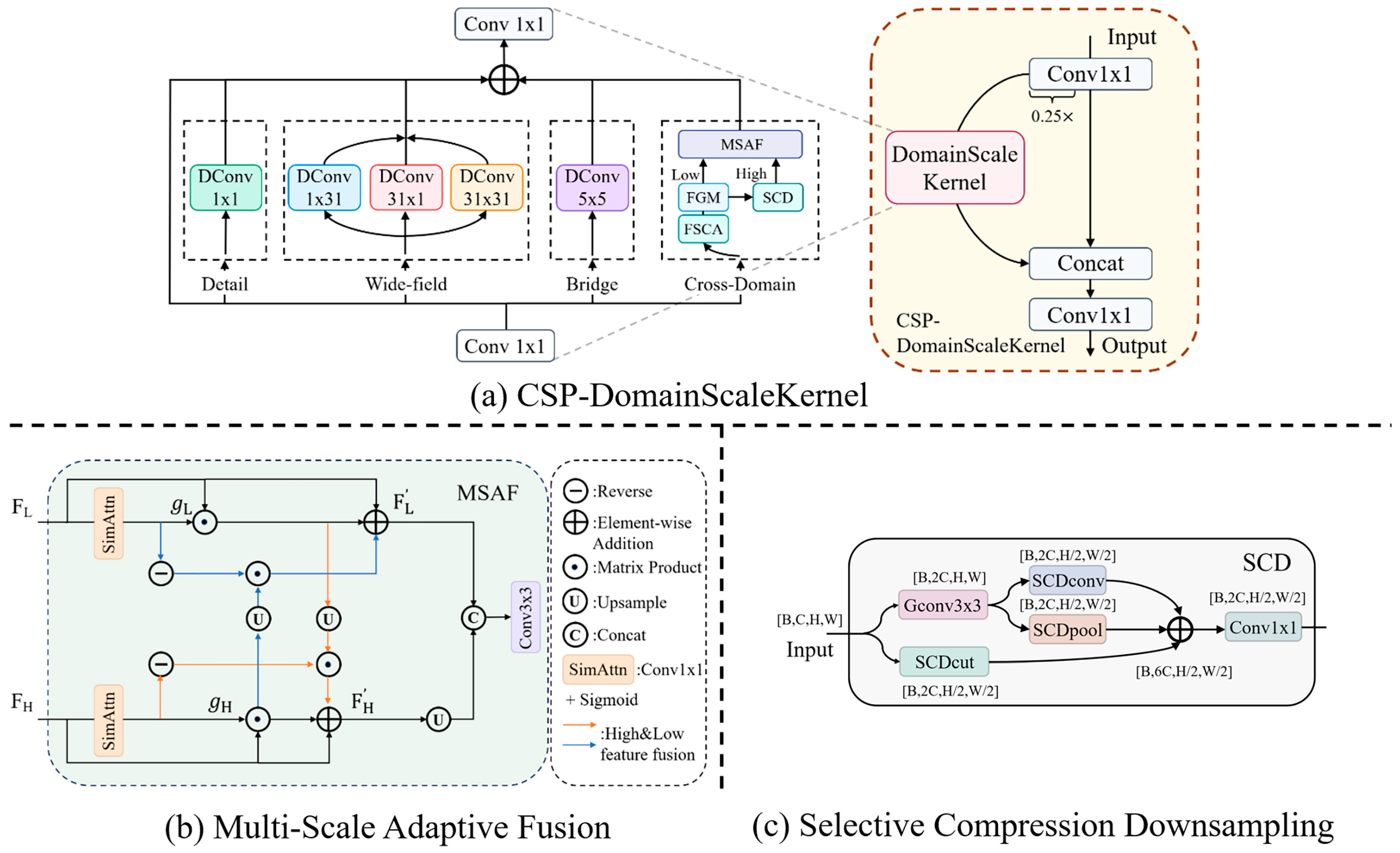 Remotesensing 17 01997 g004