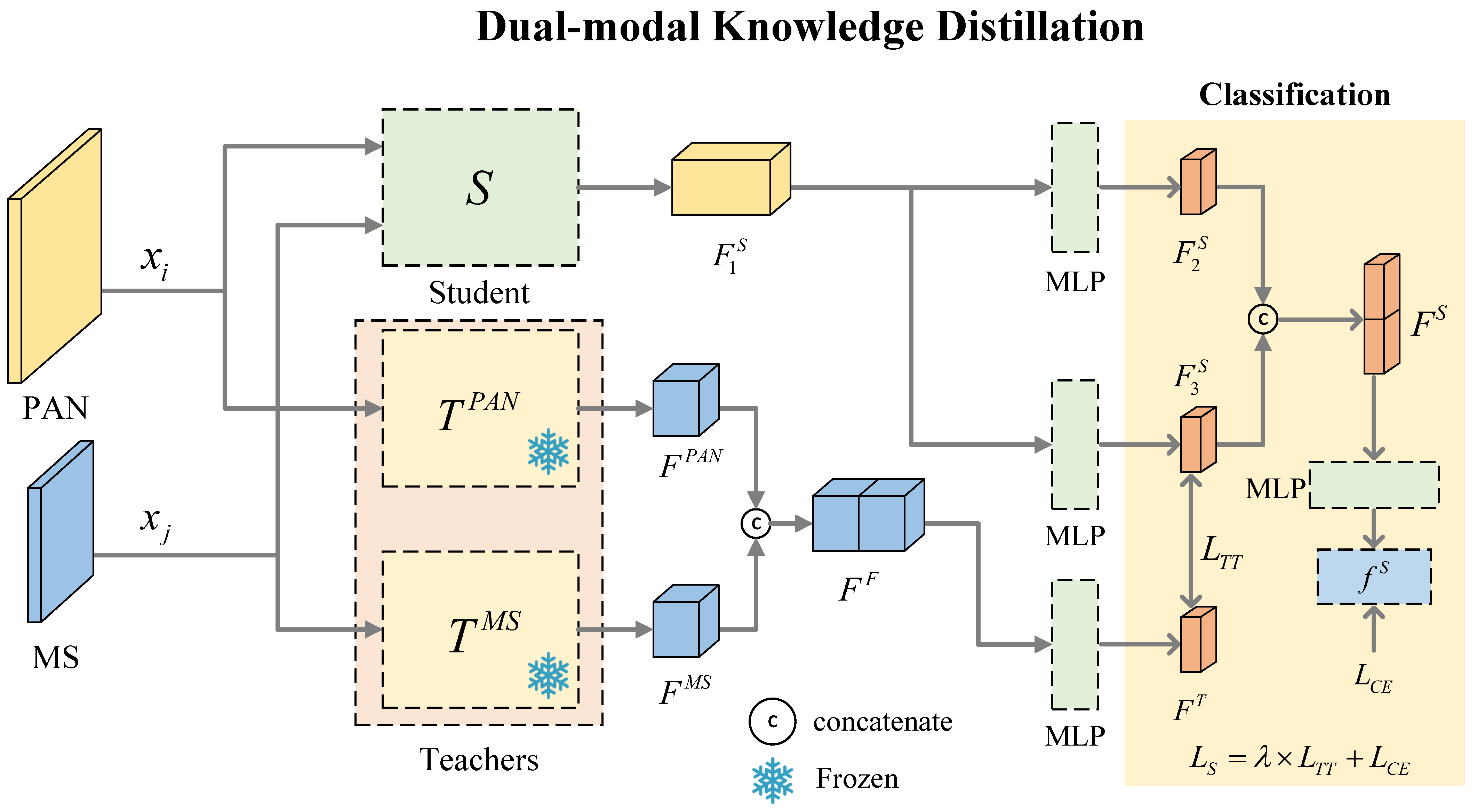 Remotesensing 17 01998 g005