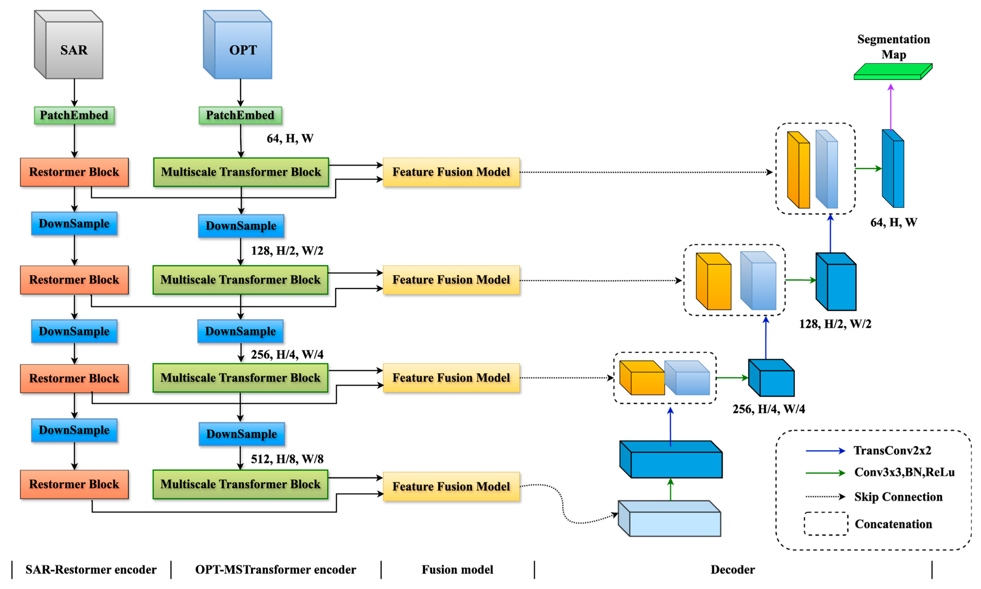 Remotesensing 17 01999 g004