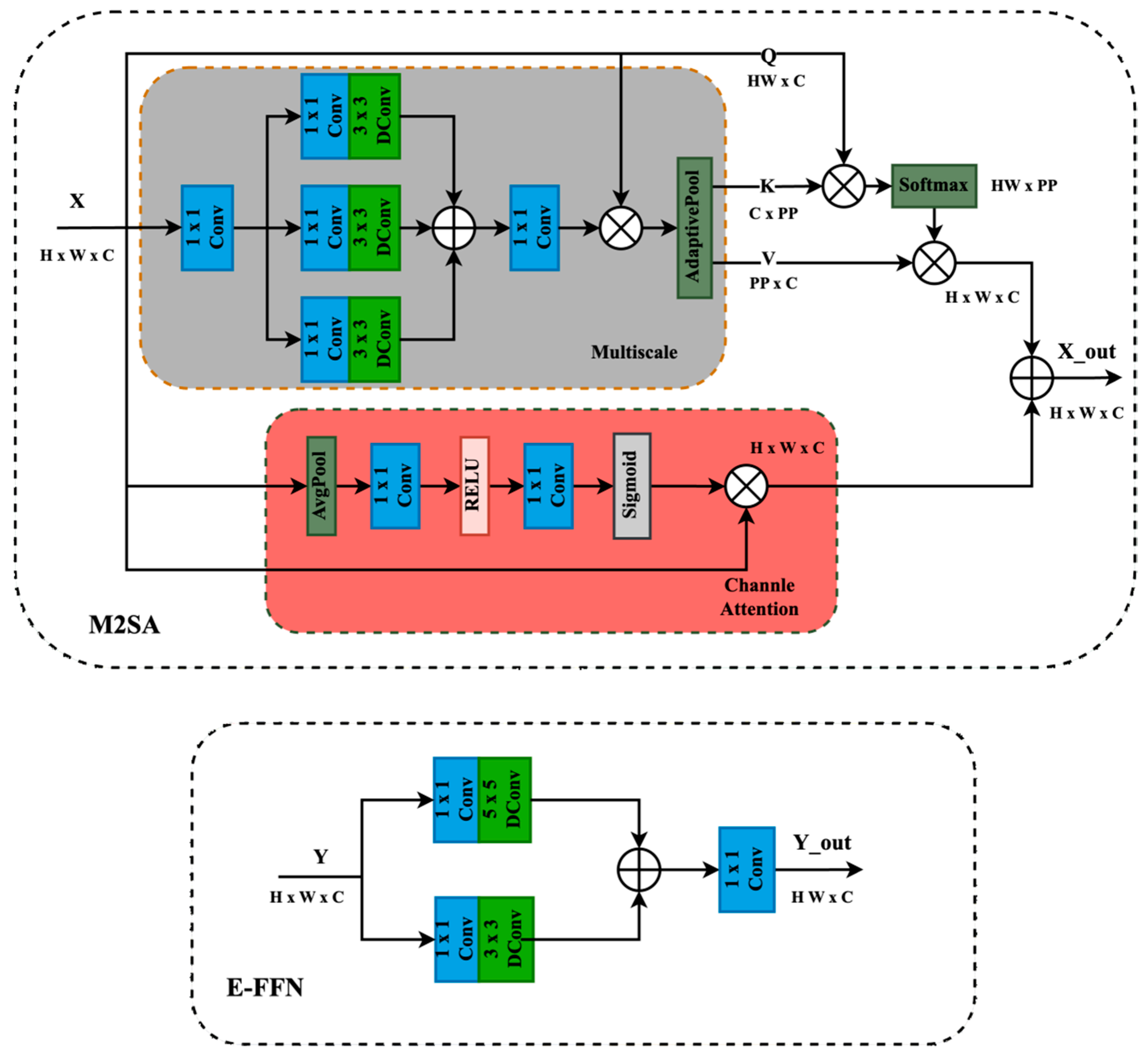 Remotesensing 17 01999 g006