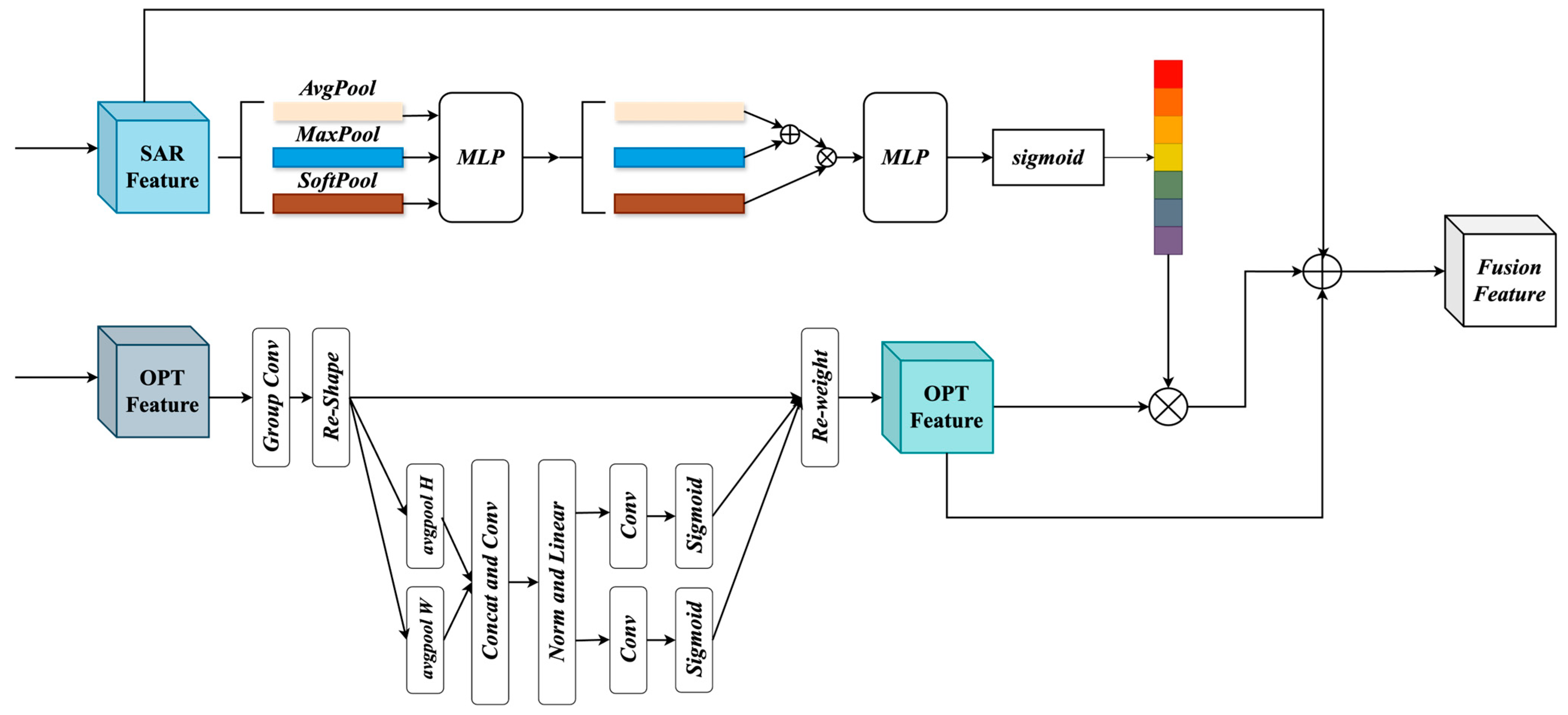 Remotesensing 17 01999 g007