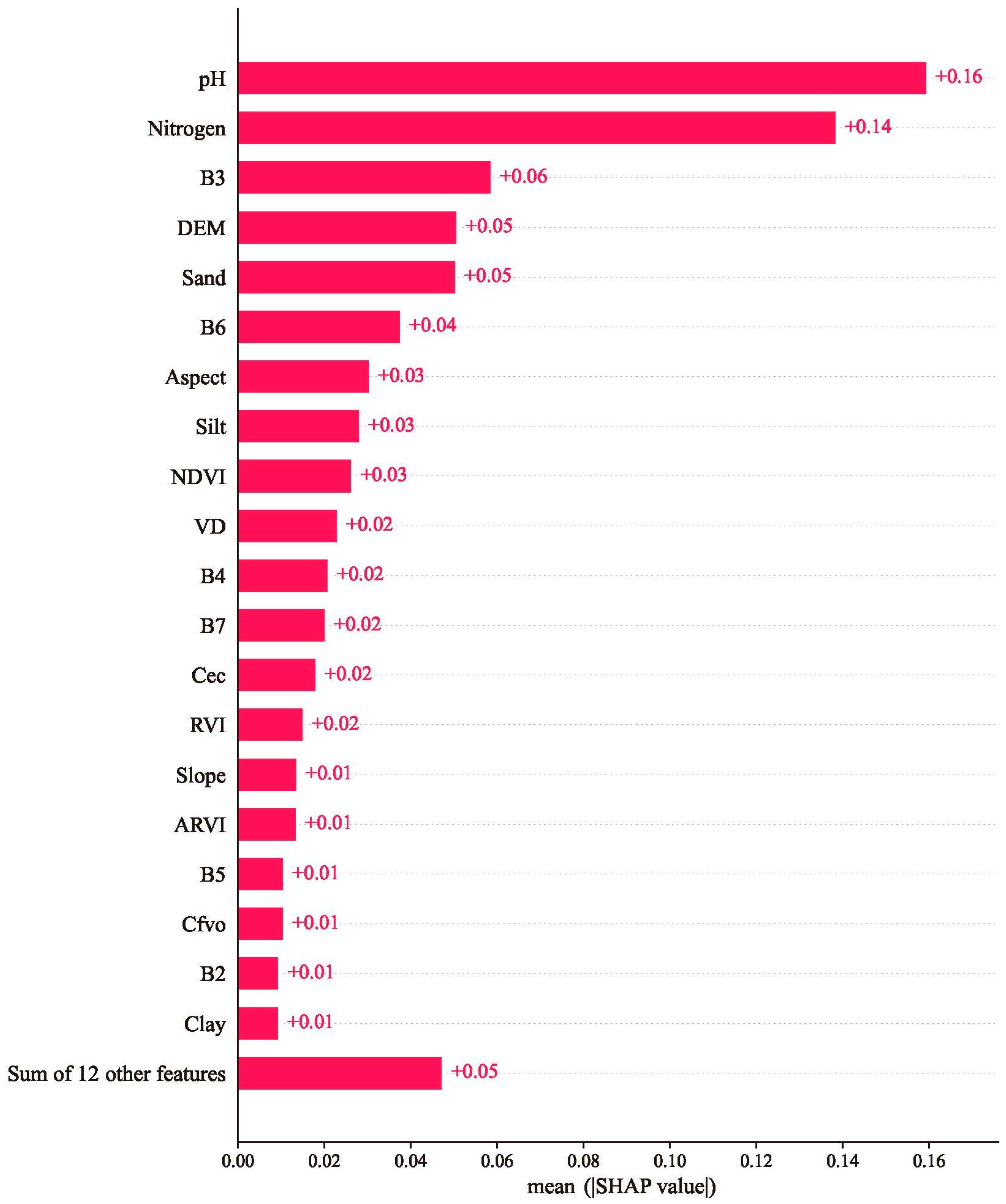 Remotesensing 17 02000 g005