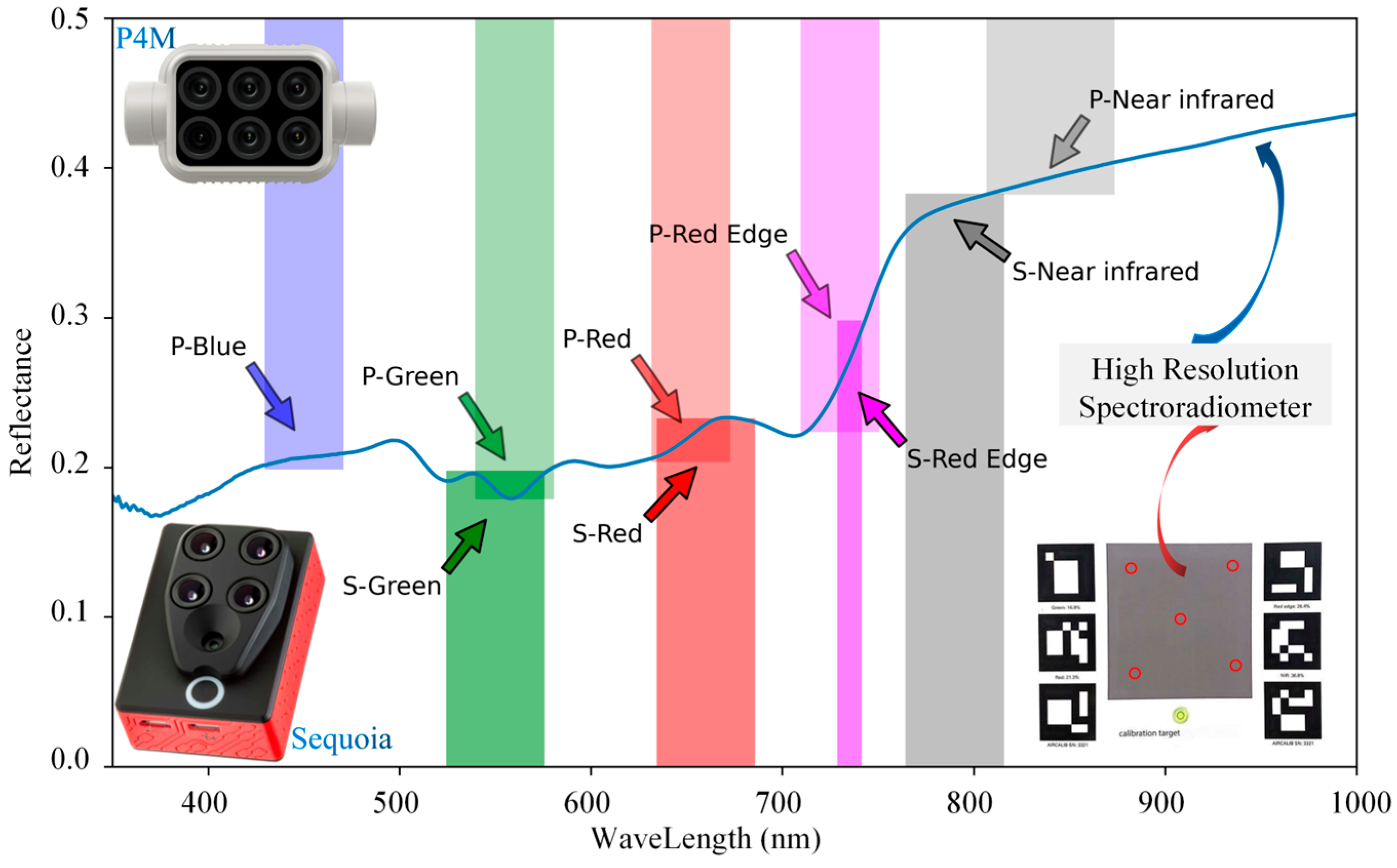 Remotesensing 17 02001 g004