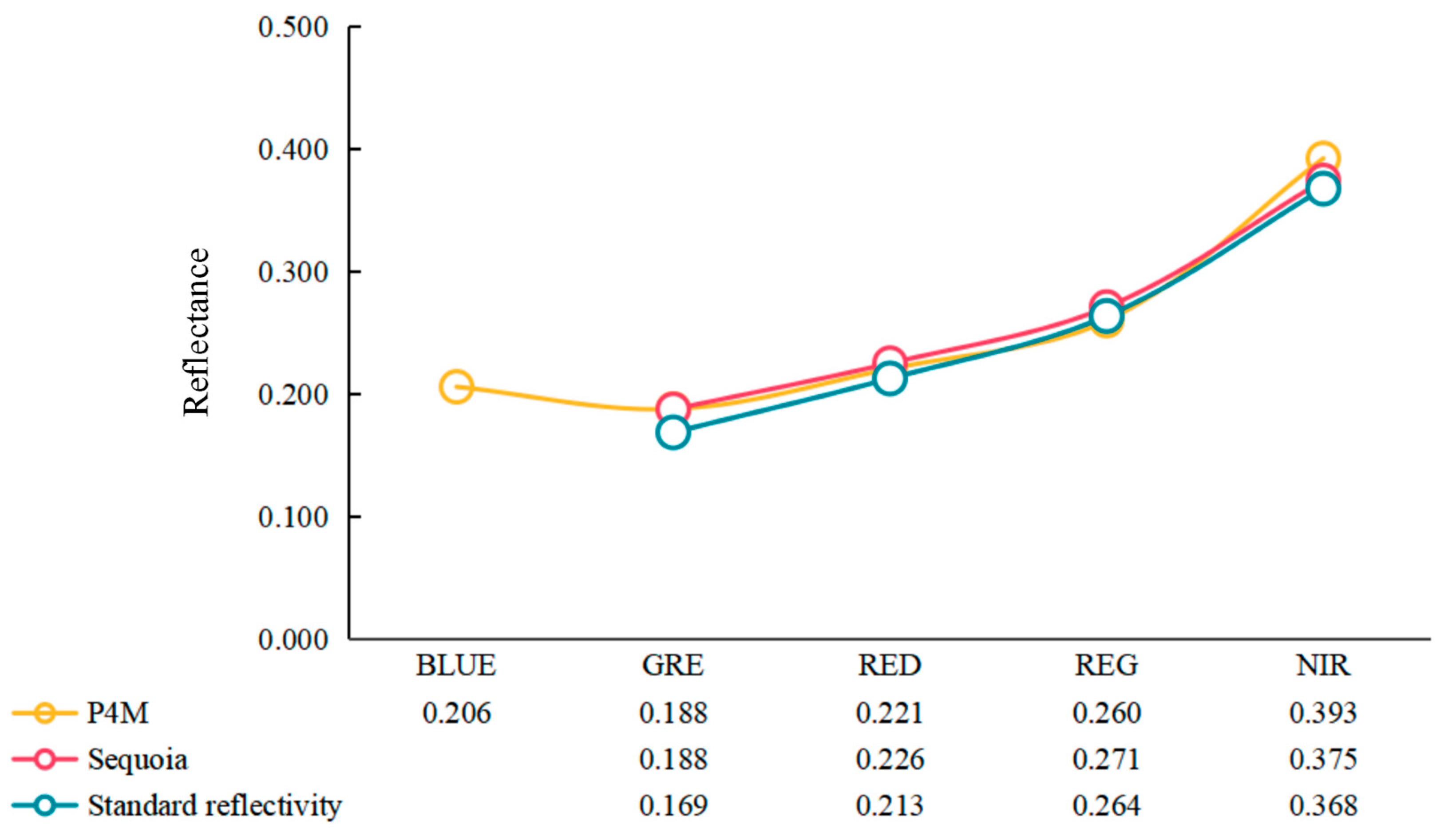 Remotesensing 17 02001 g007