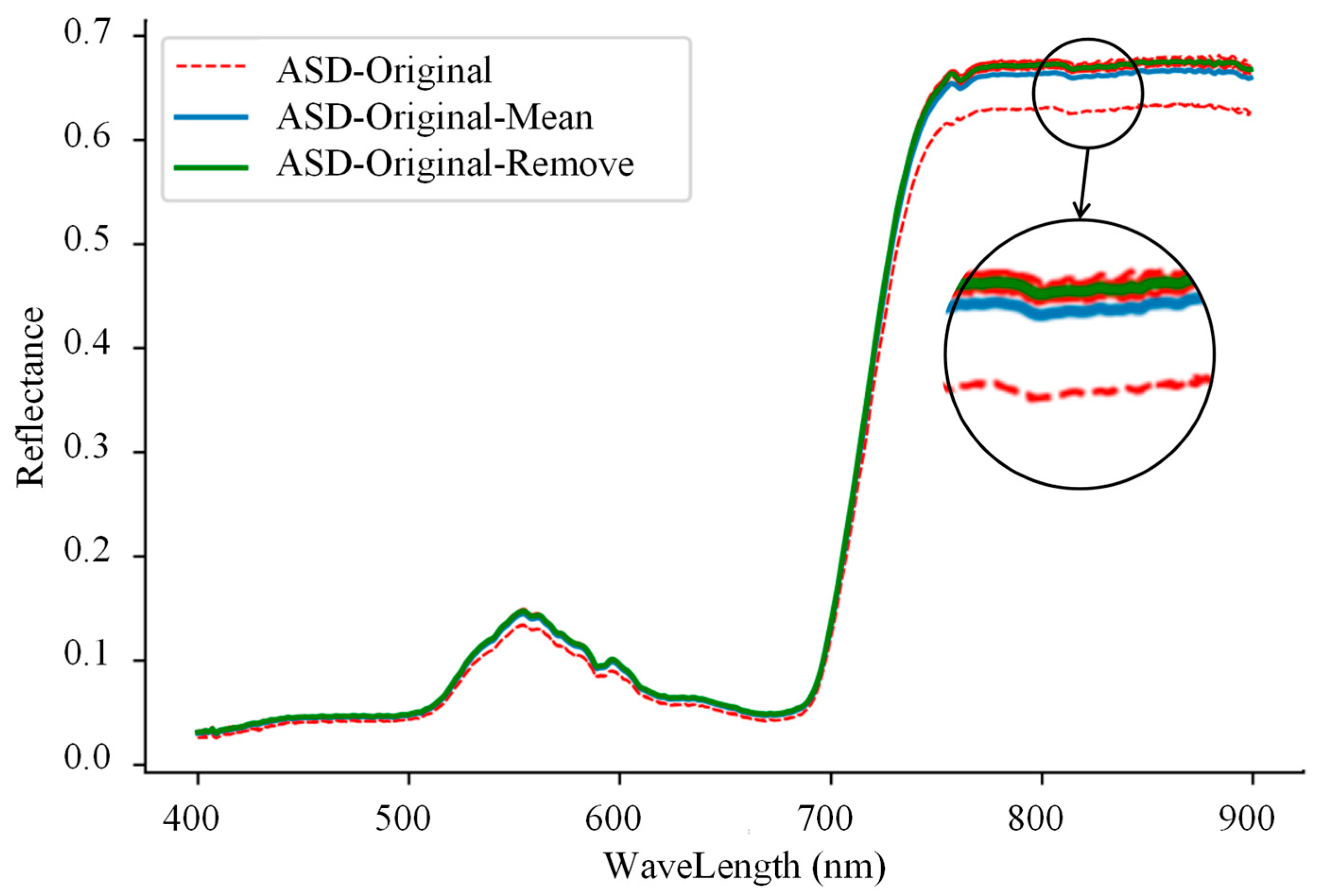 Remotesensing 17 02001 g008