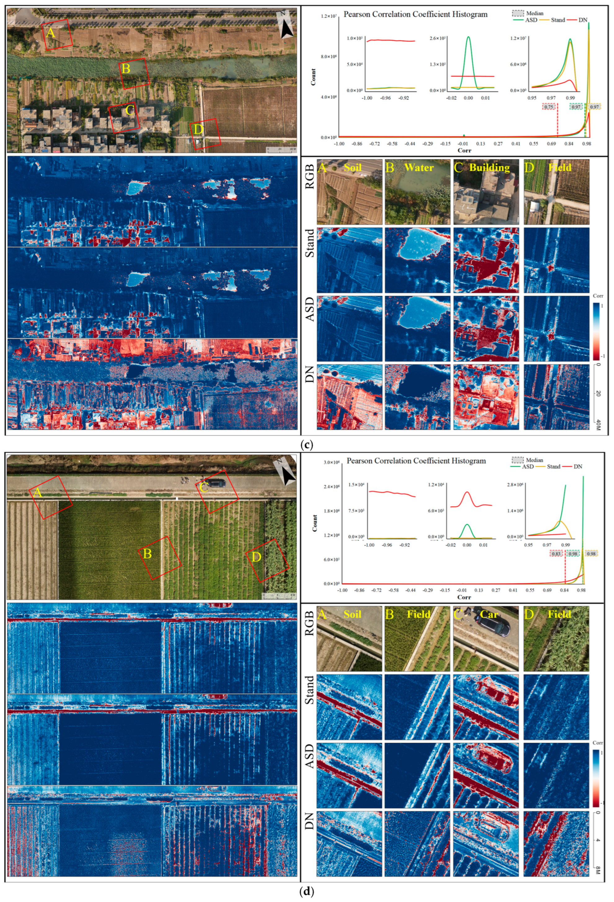 Remotesensing 17 02001 g009b