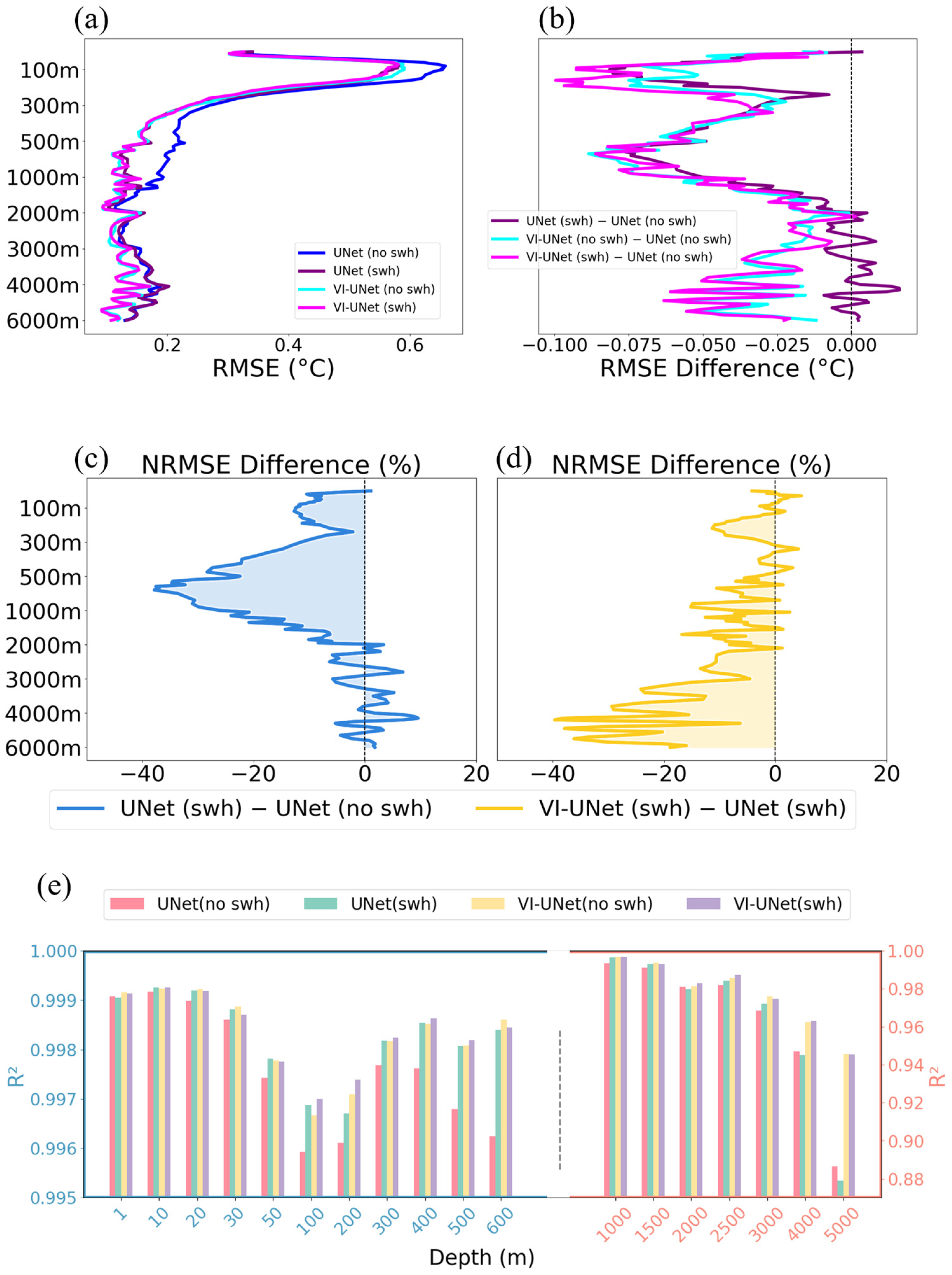 Remotesensing 17 02005 g005