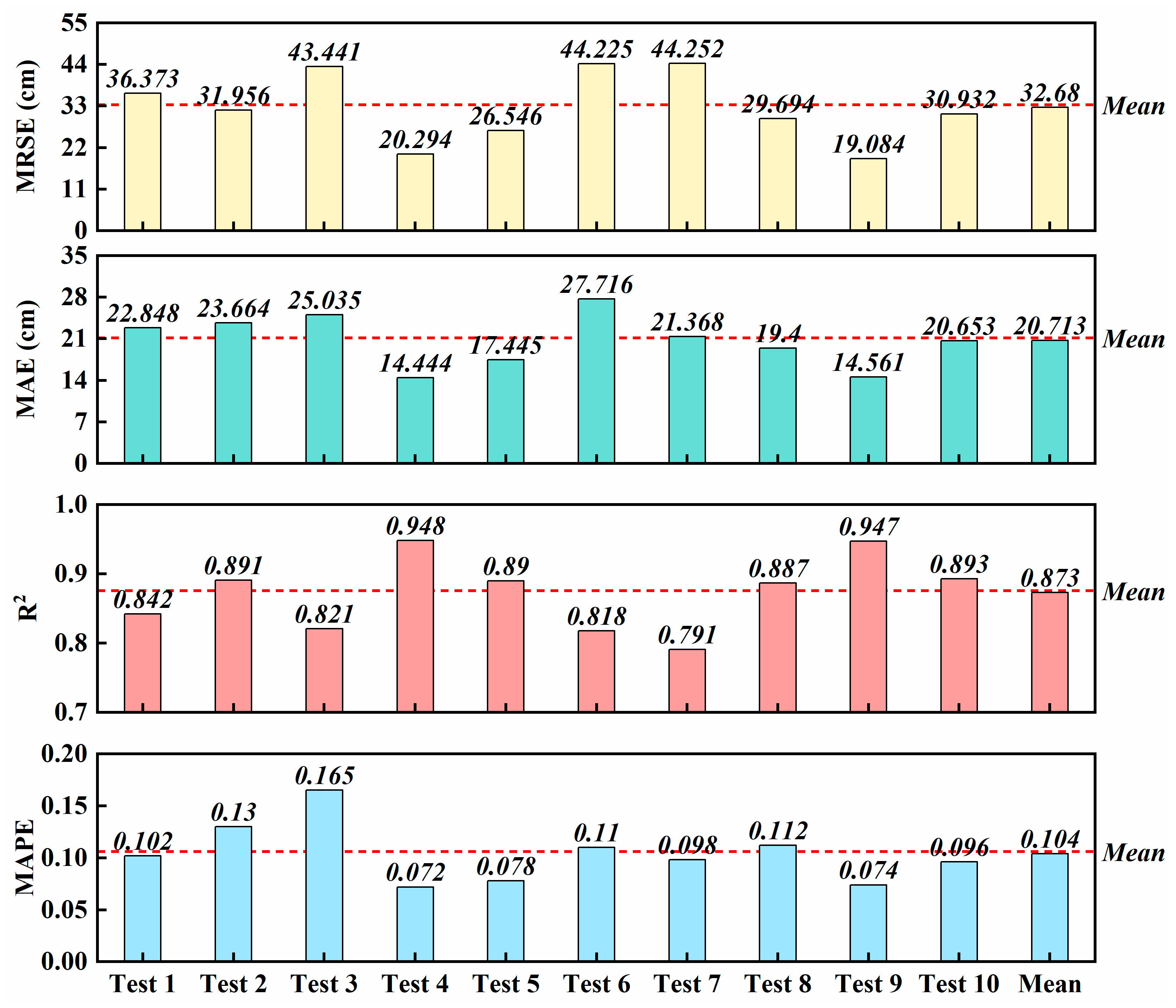 Remotesensing 17 02006 g008
