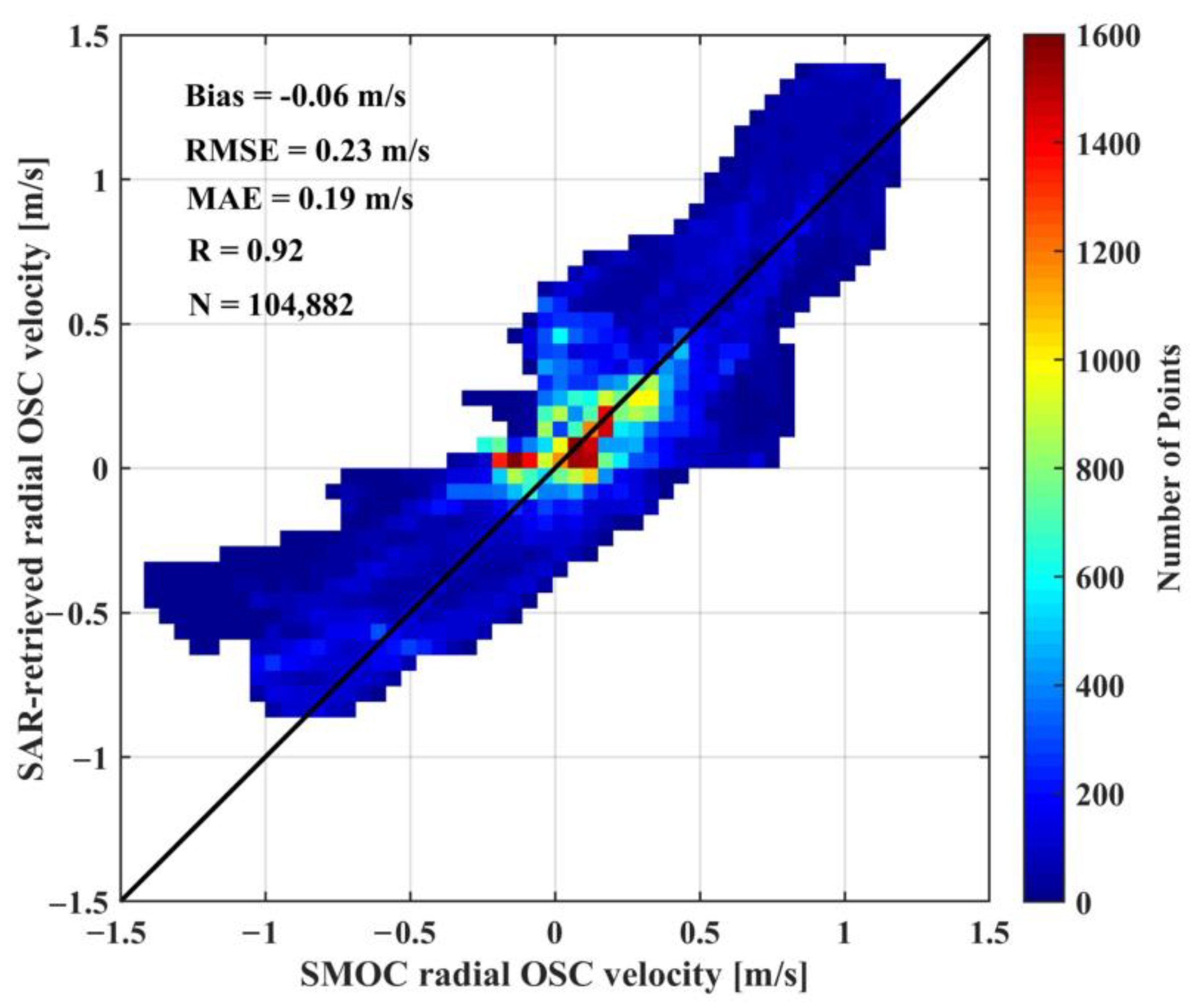 Remotesensing 17 02007 g006