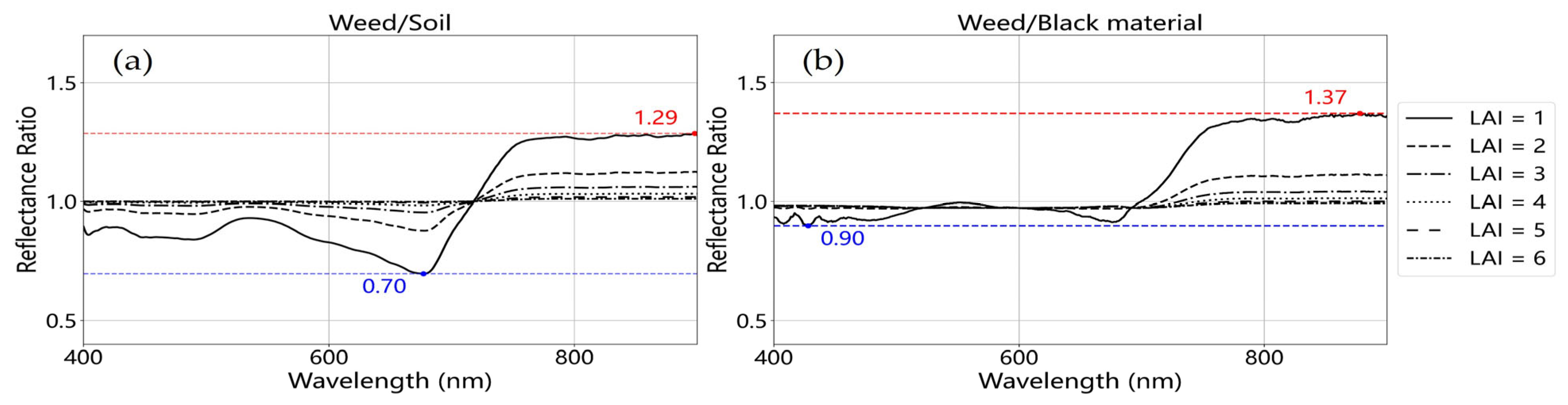 Remotesensing 17 02014 g005