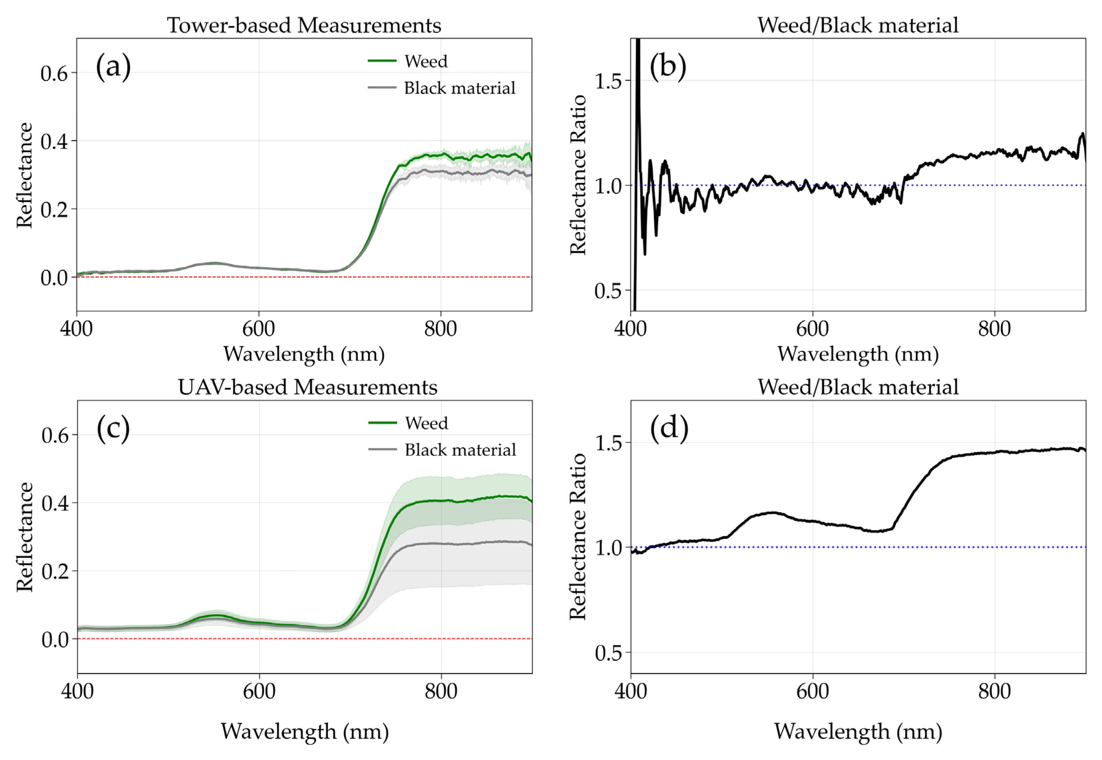 Remotesensing 17 02014 g007