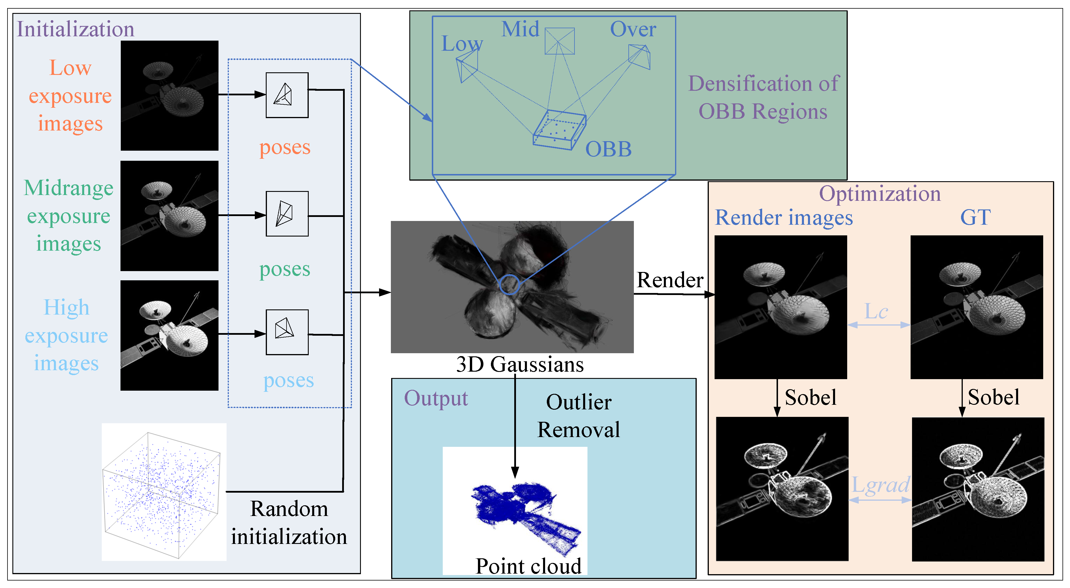 Remotesensing 17 02020 g001