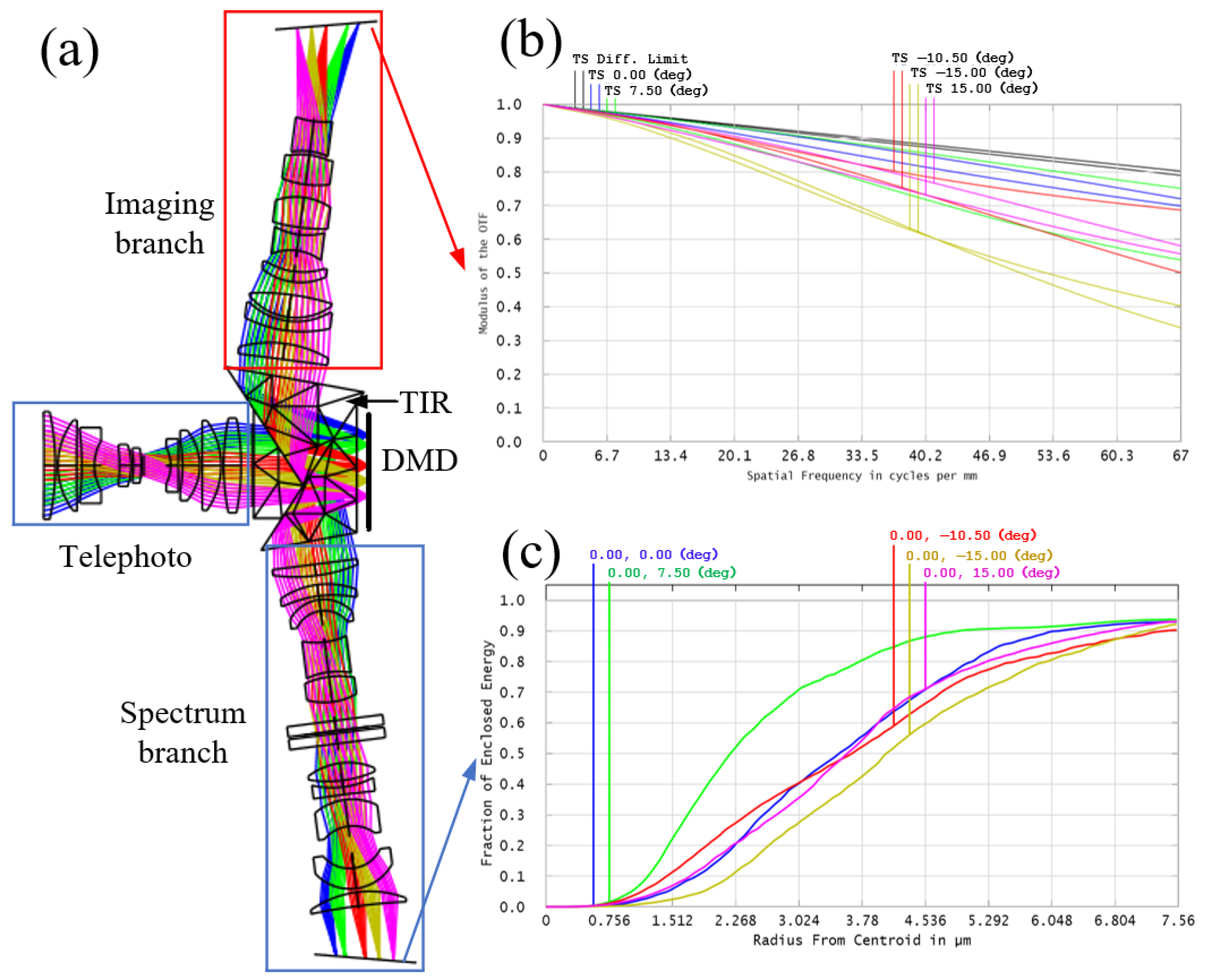 Remotesensing 17 02021 g001