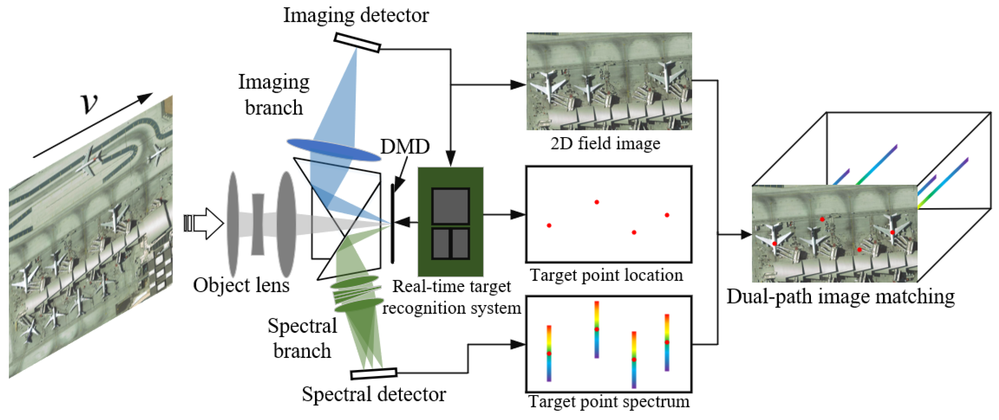 Remotesensing 17 02021 g002