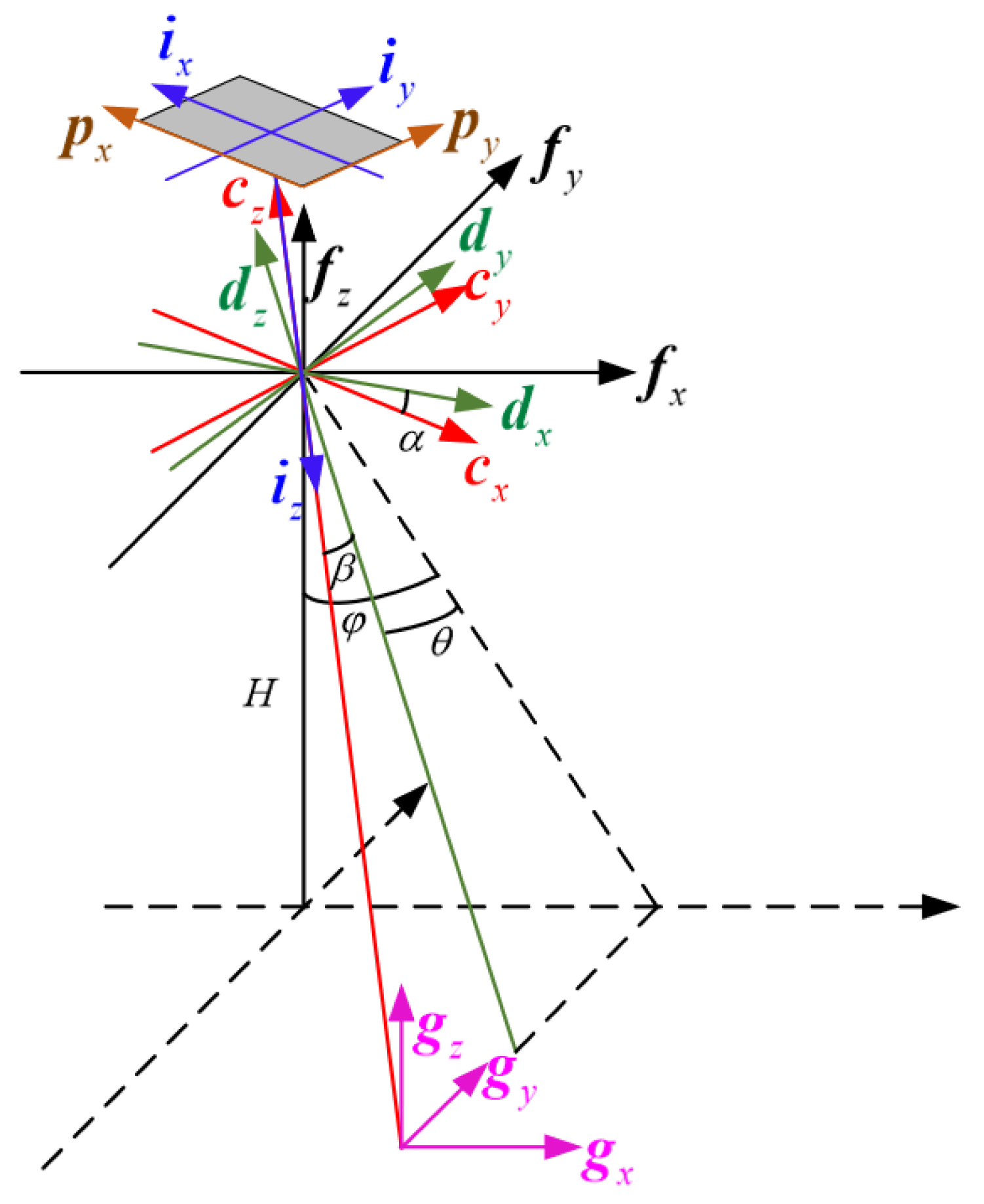 Remotesensing 17 02021 g003