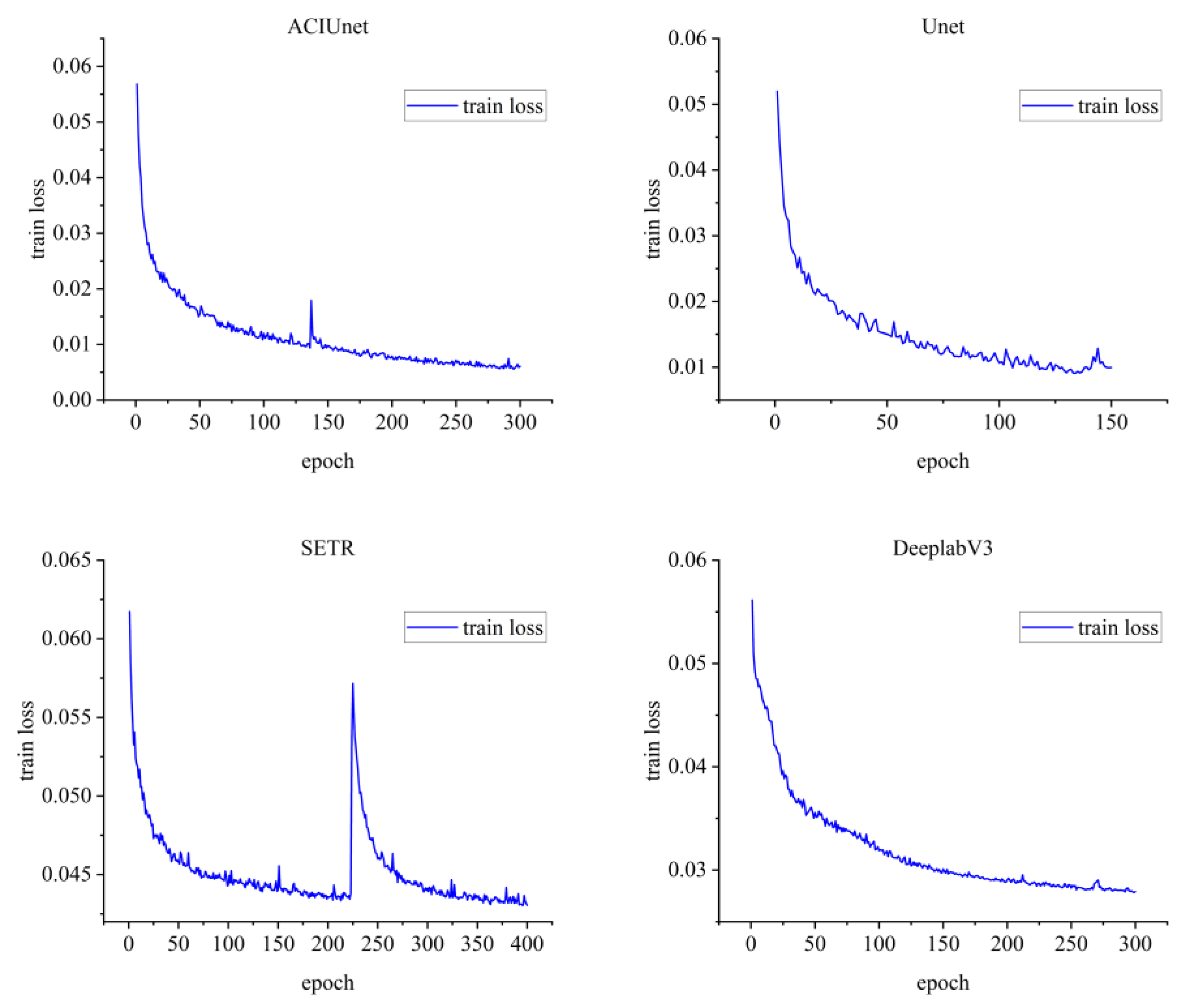 Remotesensing 17 02022 g009