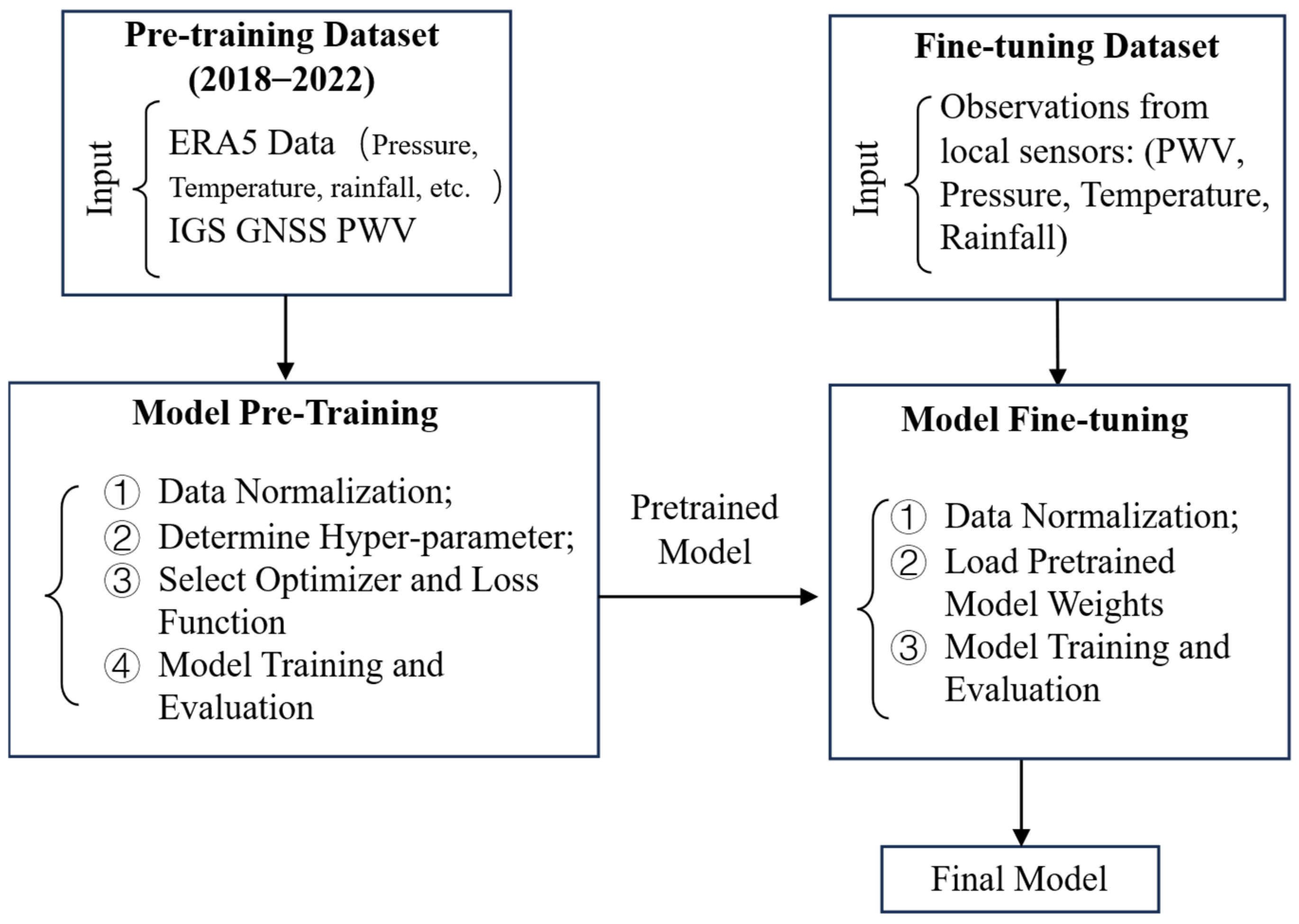 Remotesensing 17 02023 g003