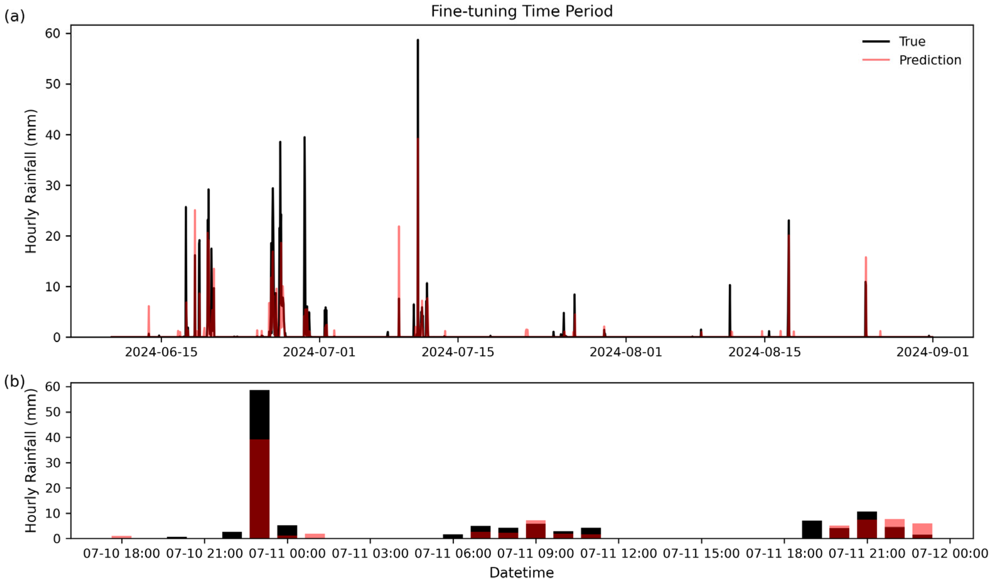 Remotesensing 17 02023 g004