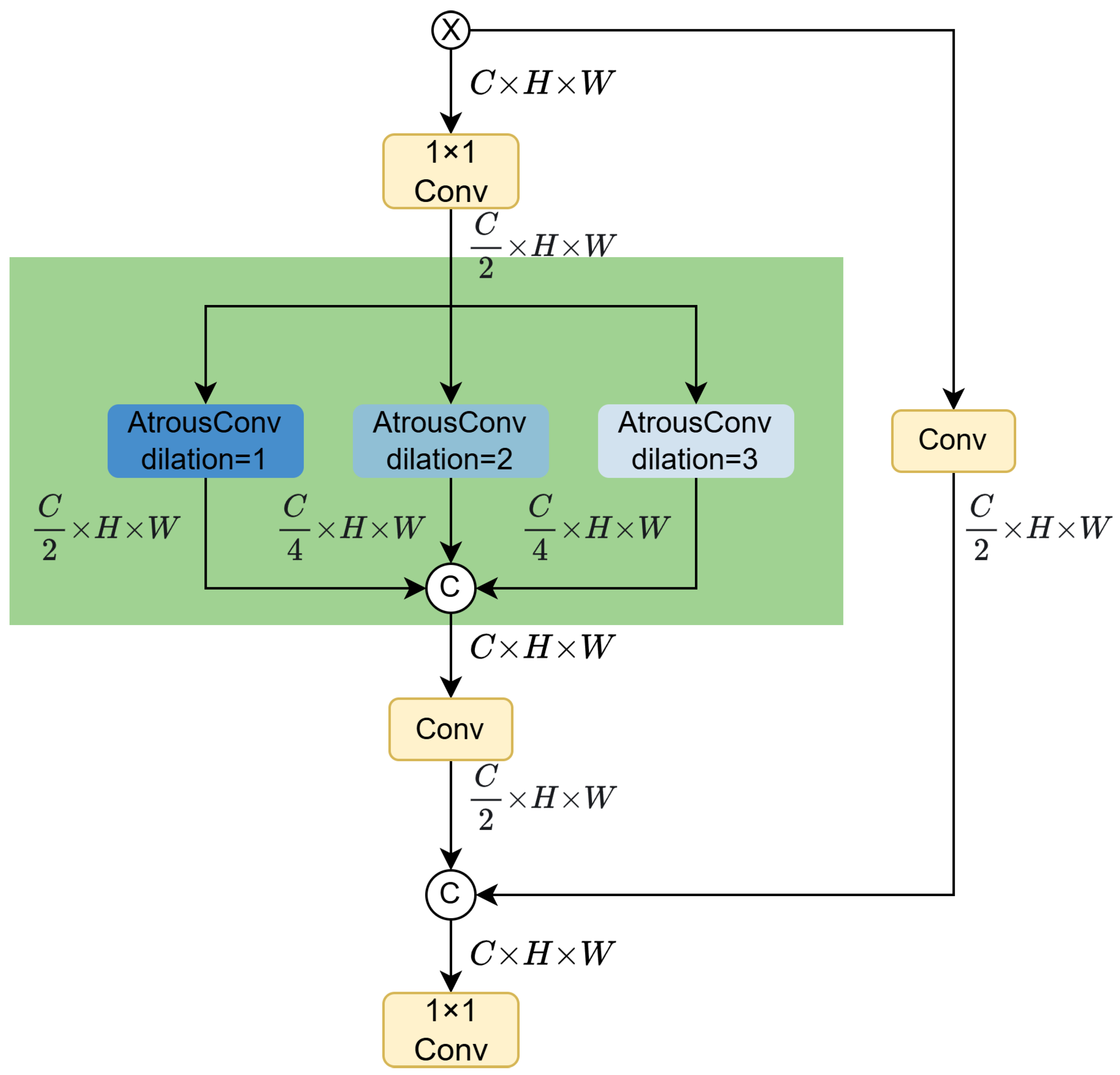 Remotesensing 17 02026 g003