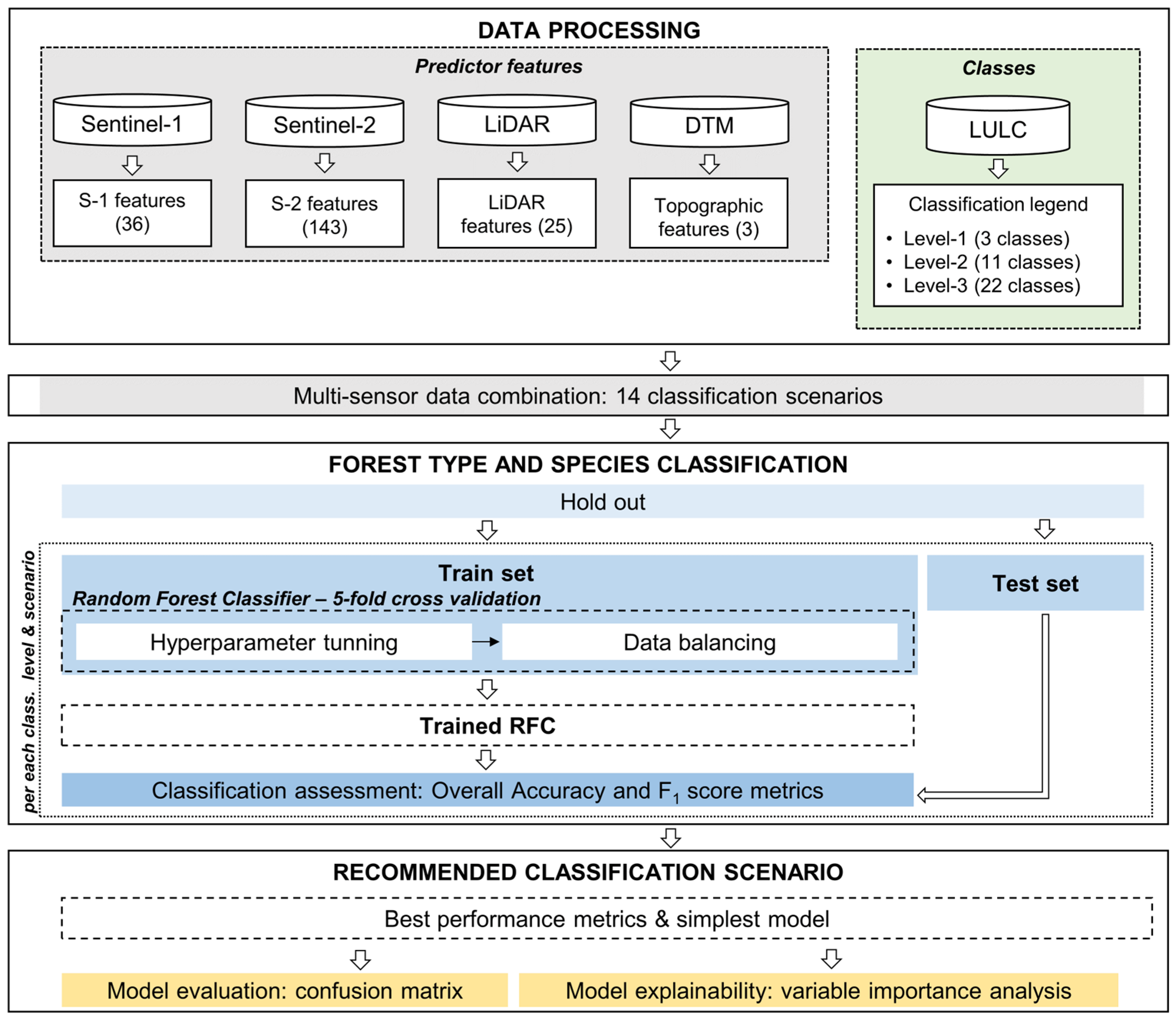 Remotesensing 17 02028 g002