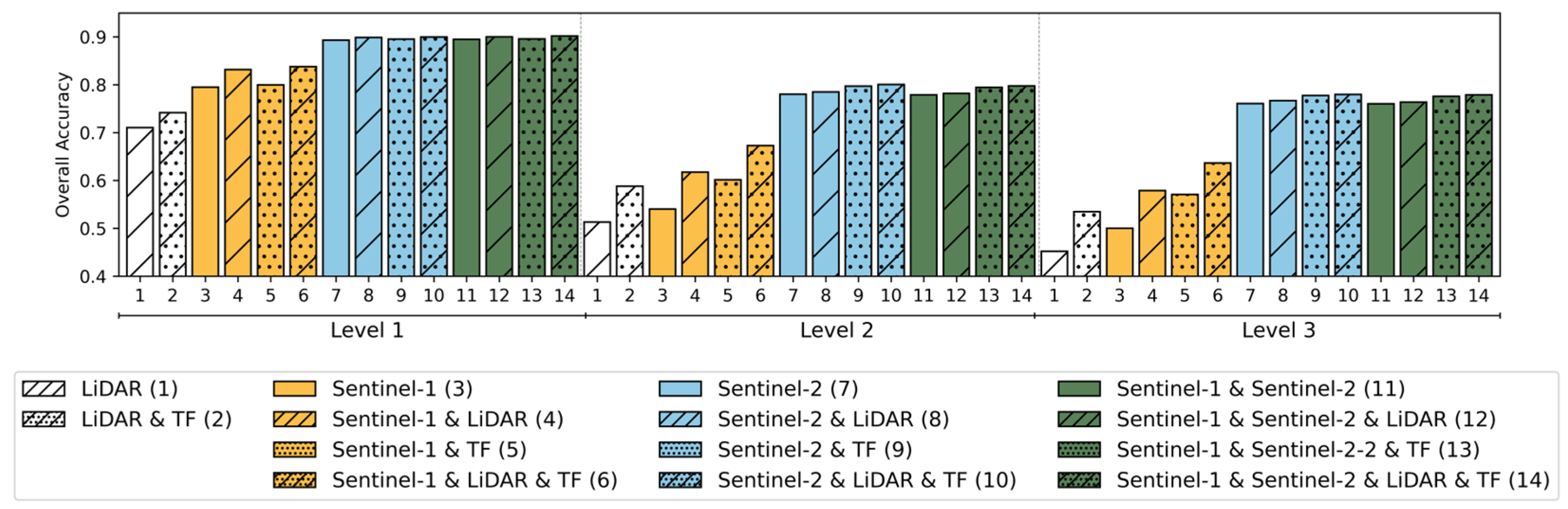 Remotesensing 17 02028 g004