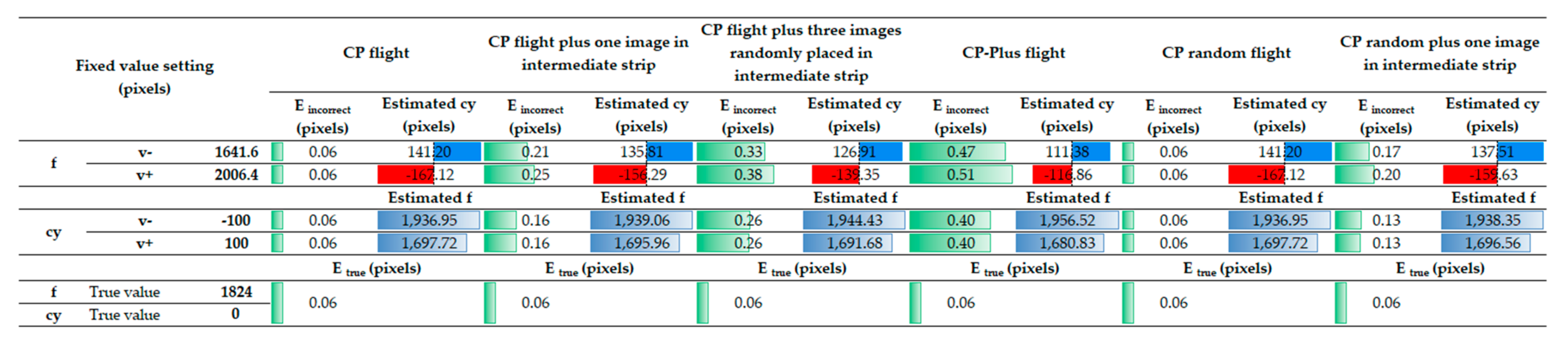 Remotesensing 17 02030 g007