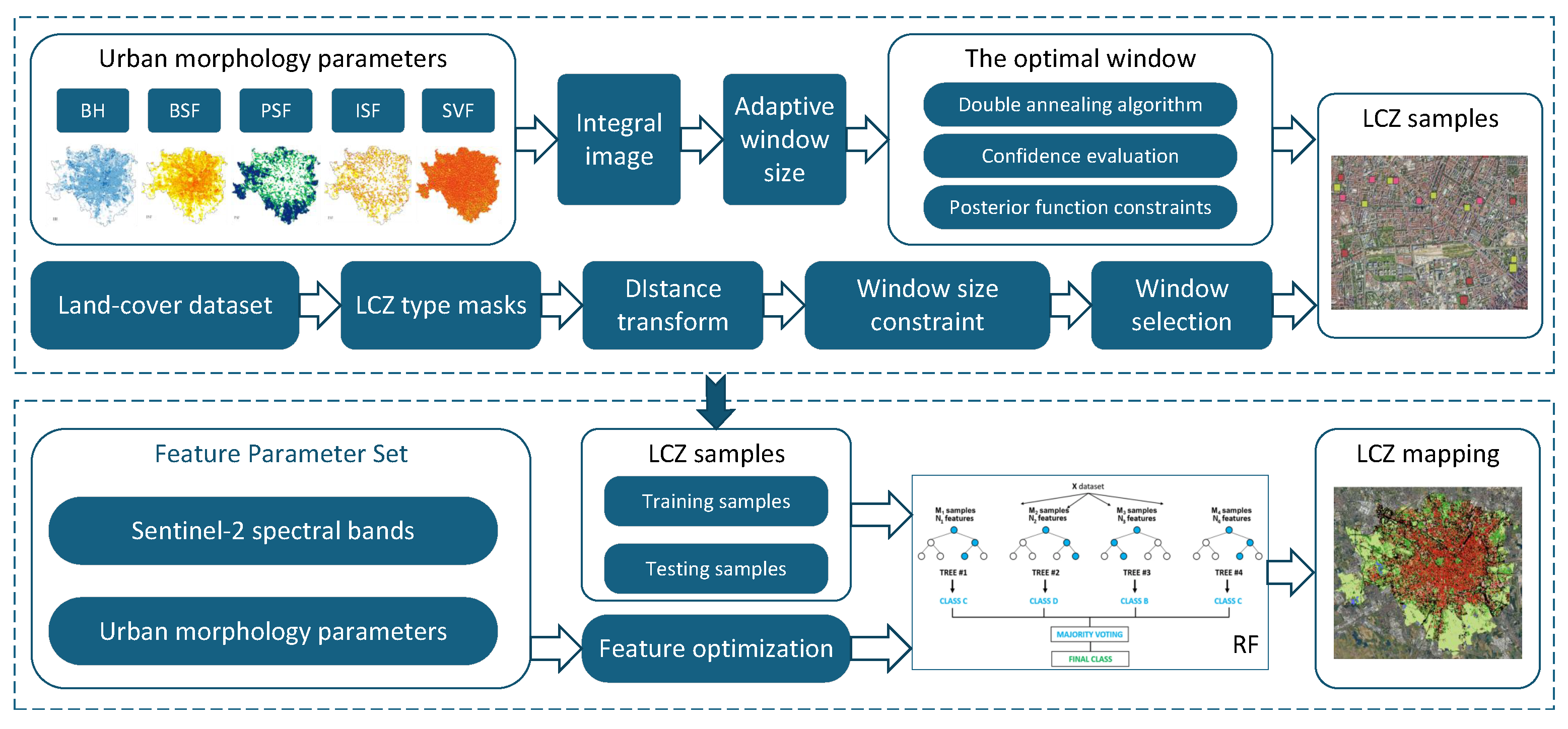Remotesensing 17 02038 g003