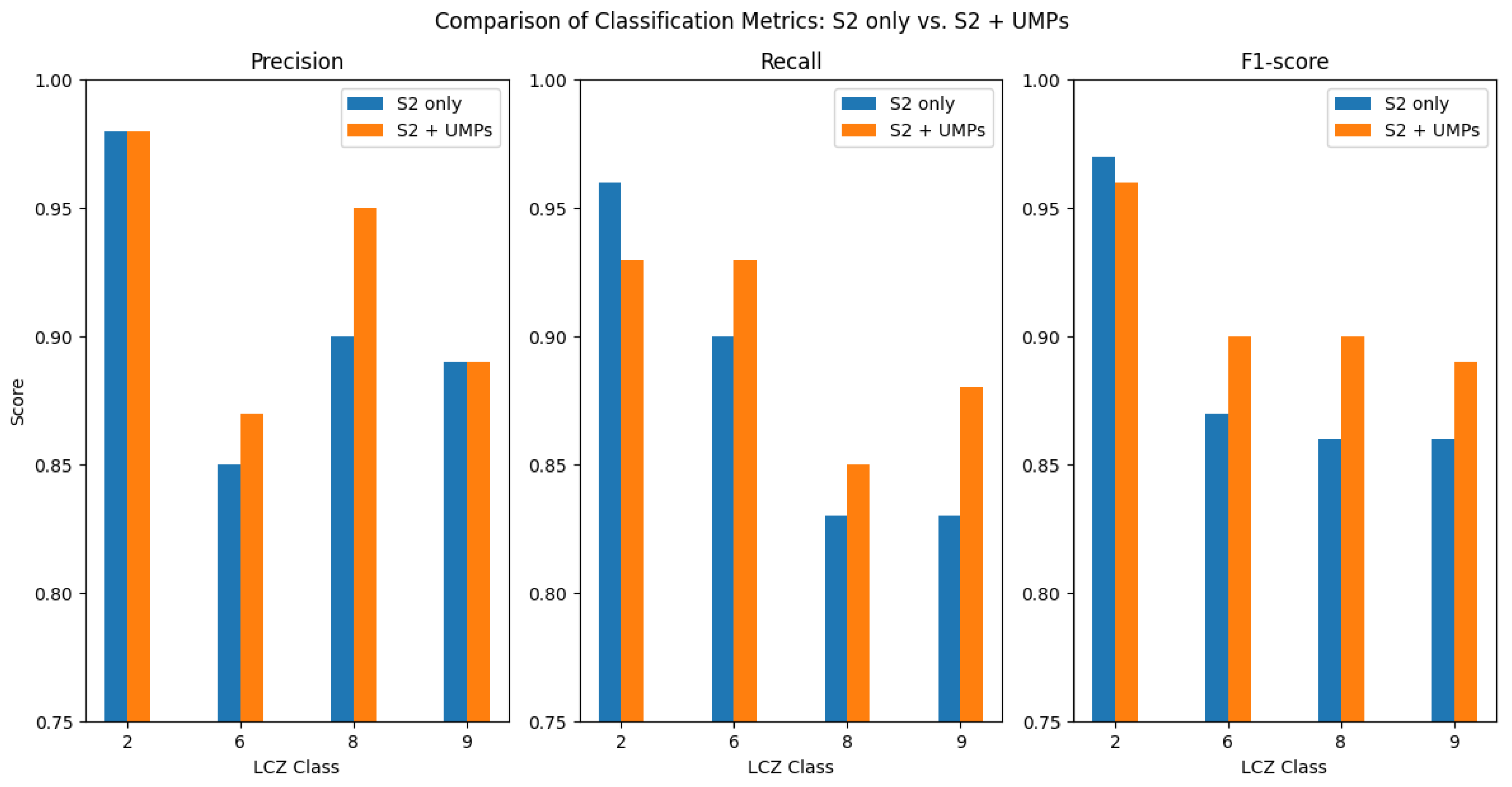 Remotesensing 17 02038 g005
