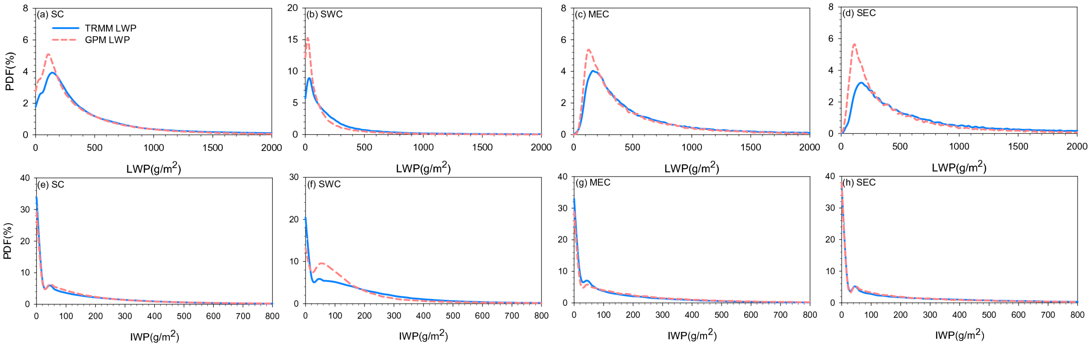 Remotesensing 17 02040 g005