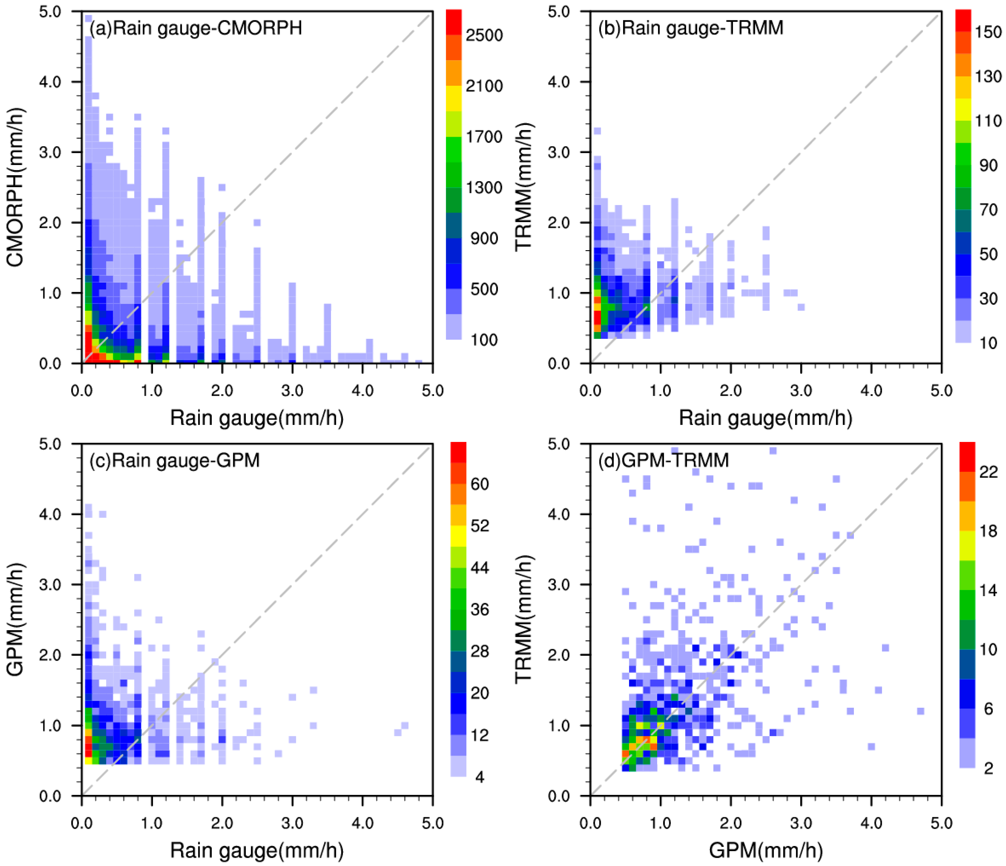 Remotesensing 17 02040 g007