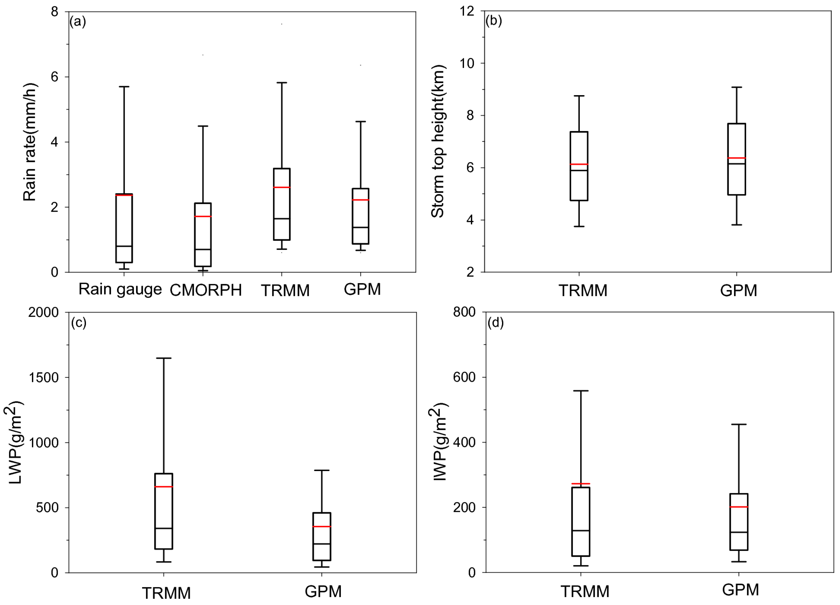 Remotesensing 17 02040 g008