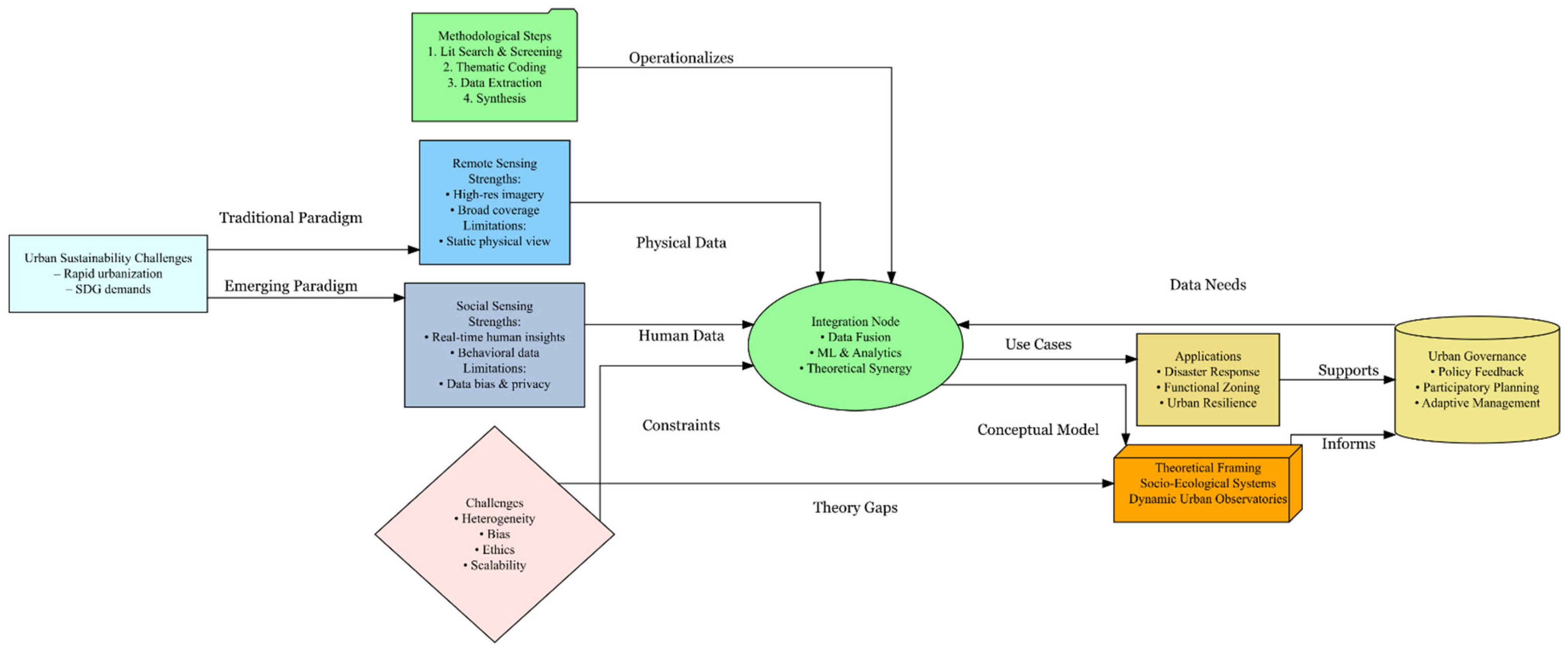Remotesensing 17 02041 g001