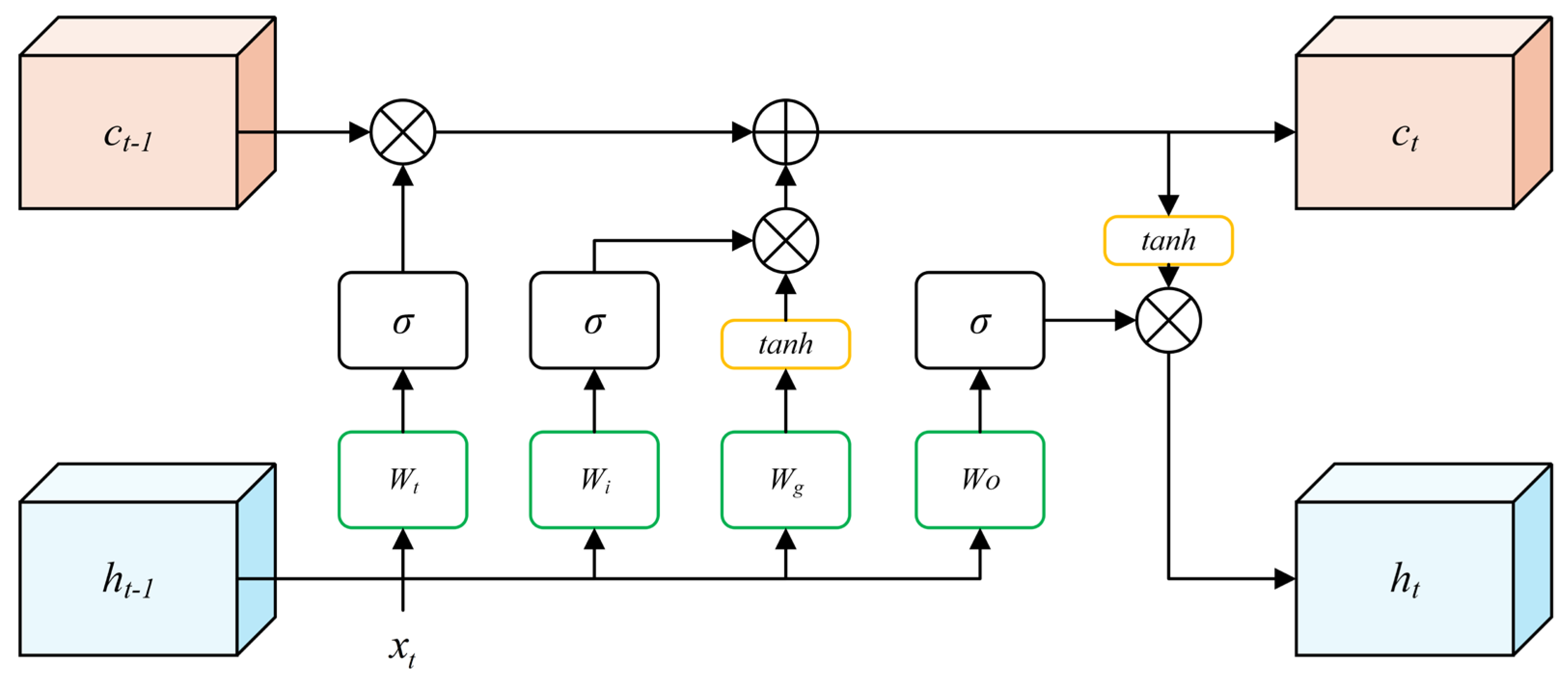 Remotesensing 17 02042 g004
