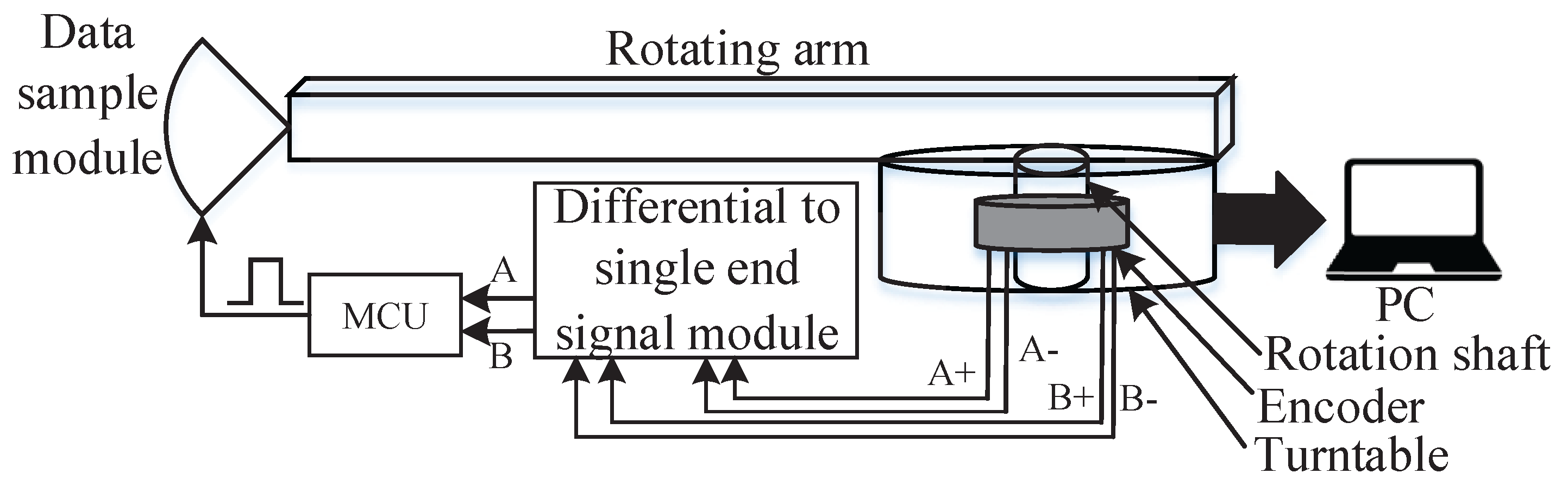 Remotesensing 17 02043 g003