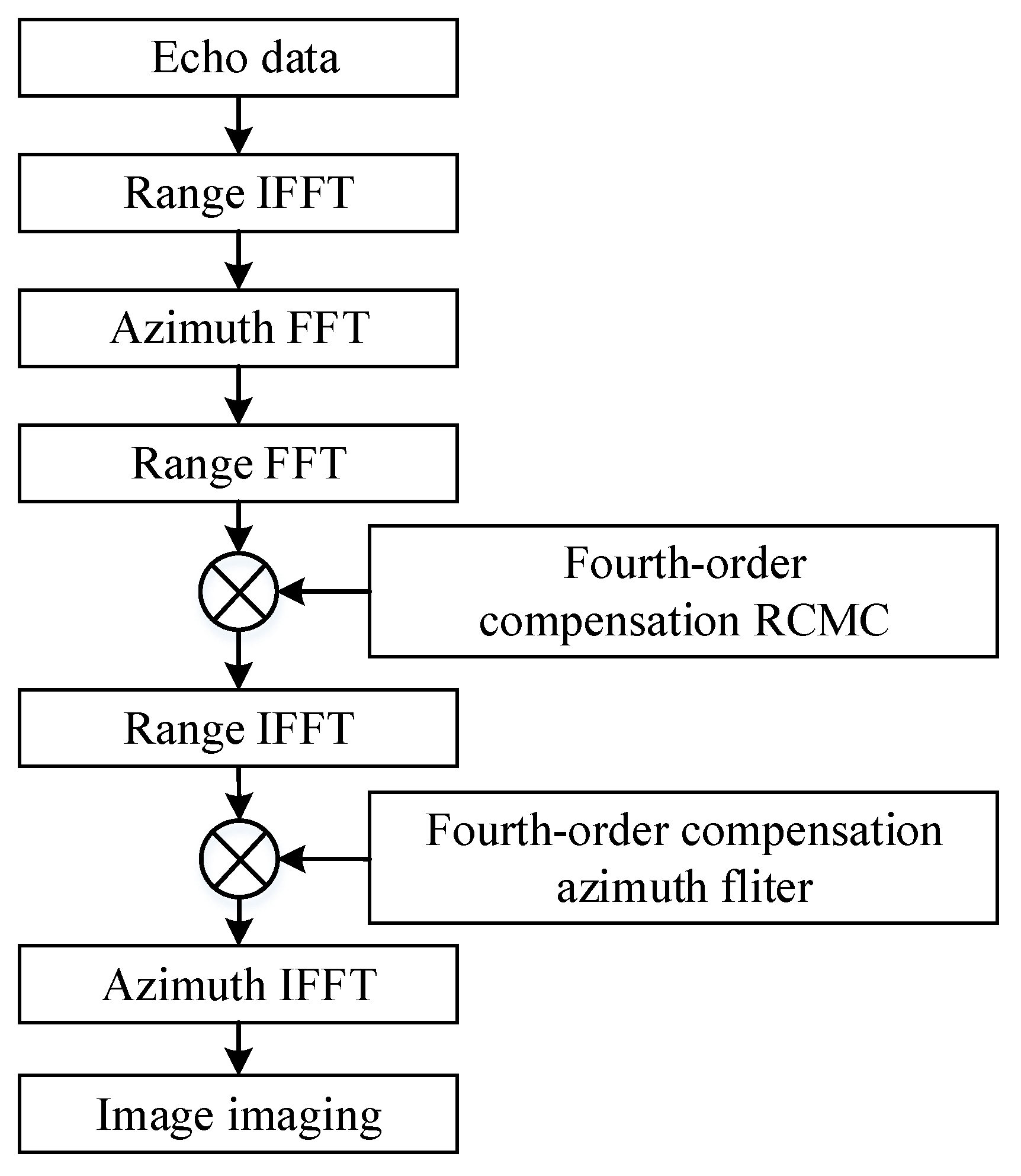 Remotesensing 17 02043 g005