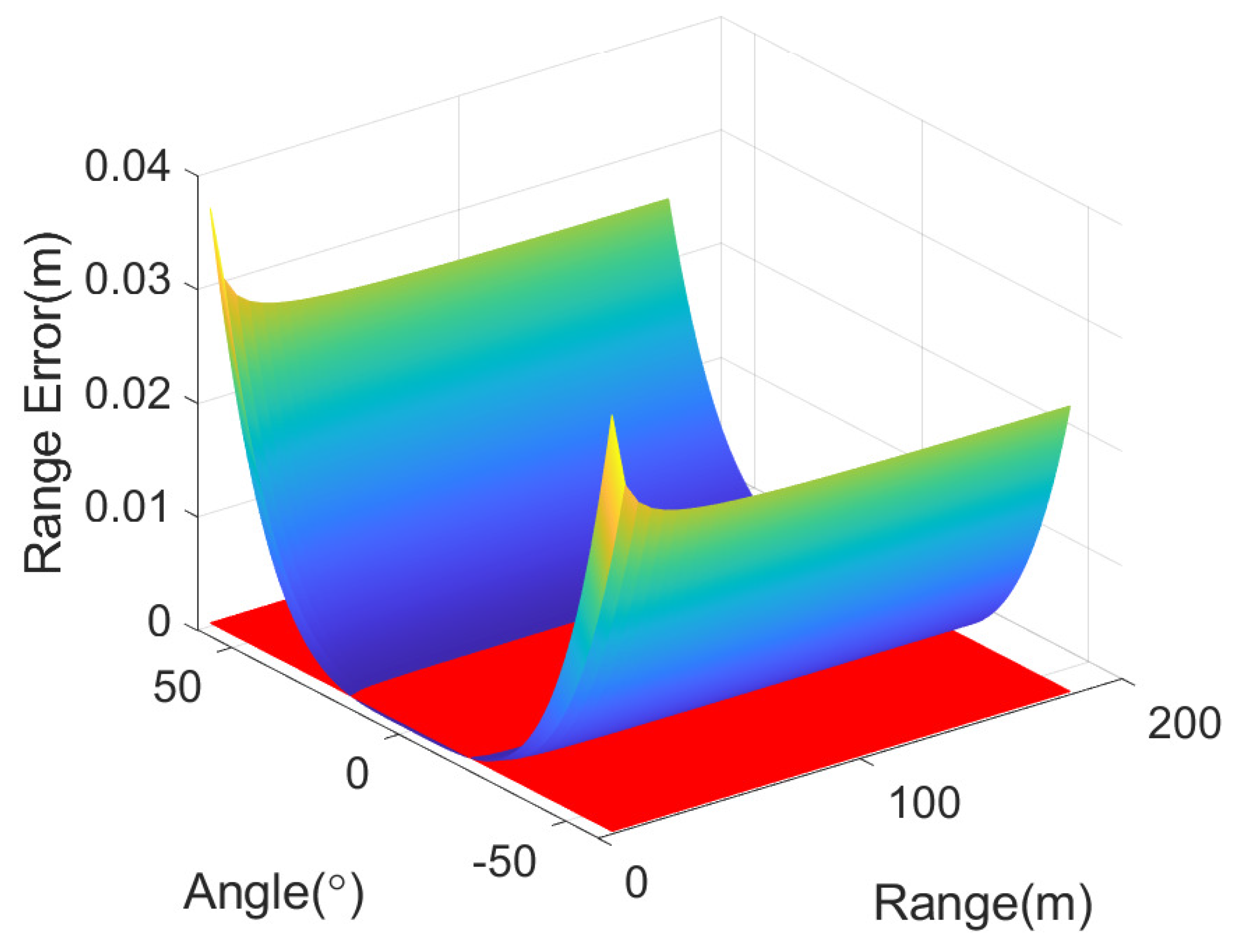 Remotesensing 17 02043 g007