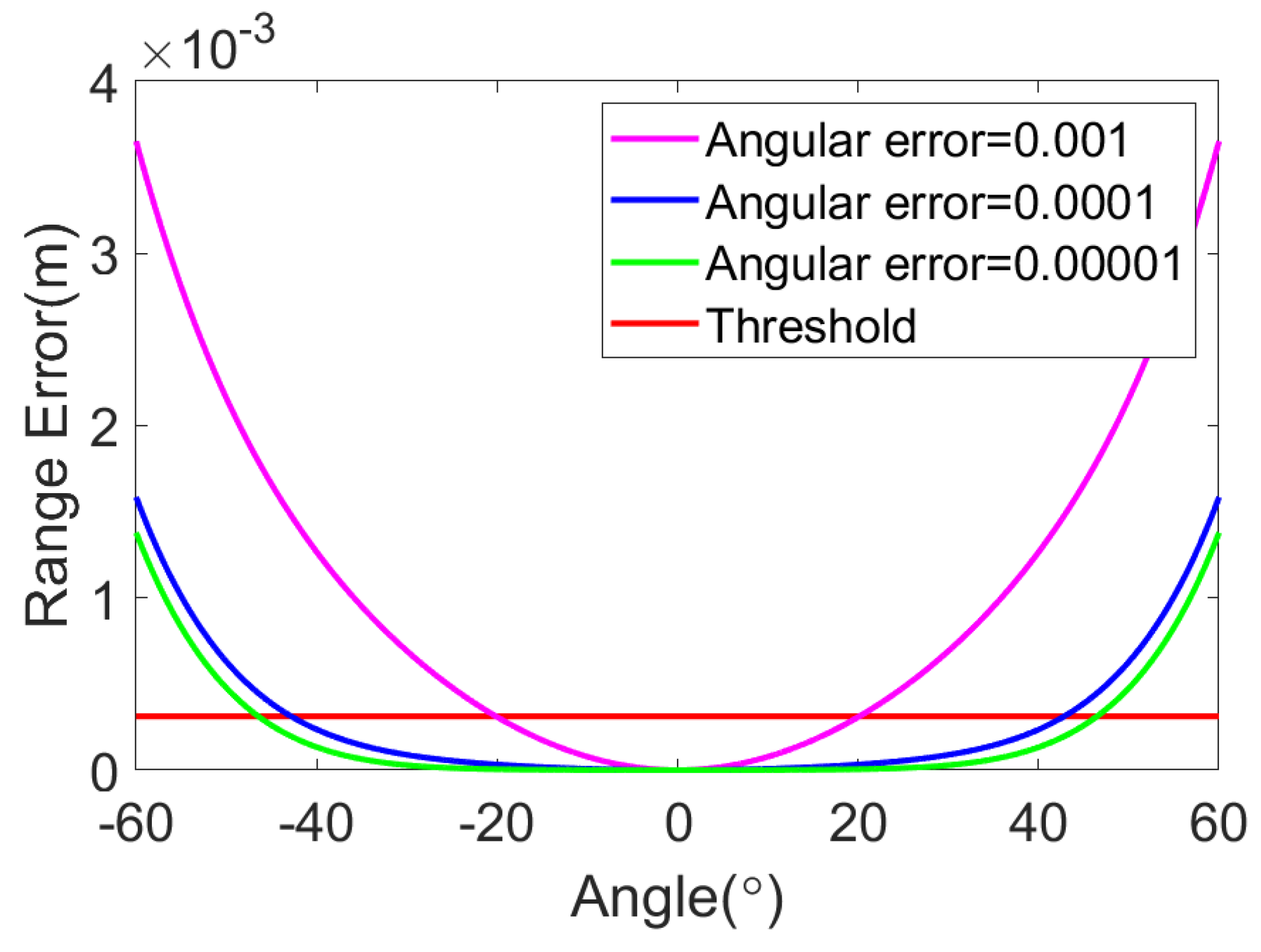 Remotesensing 17 02043 g012