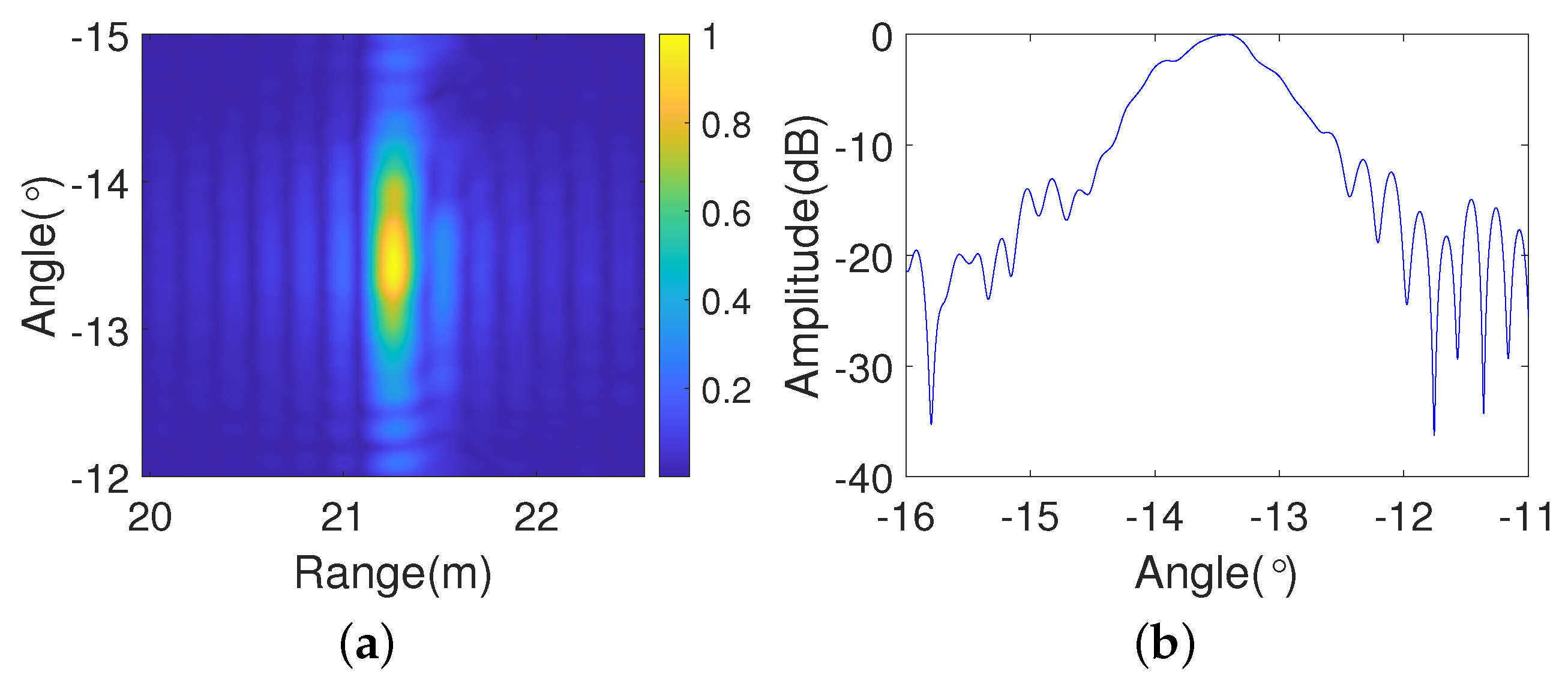Remotesensing 17 02043 g018