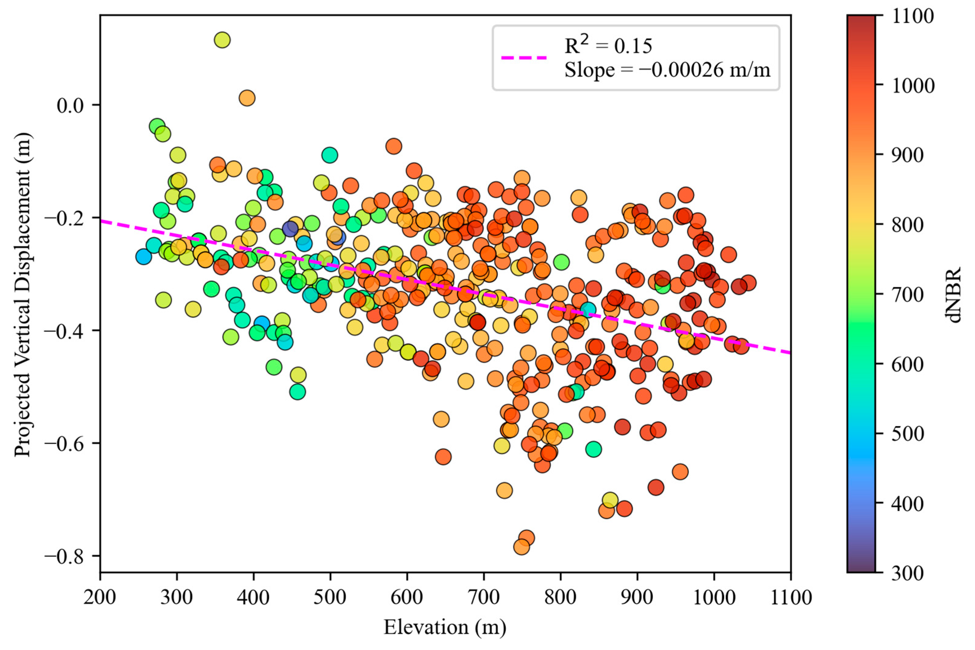 Remotesensing 17 02047 g012